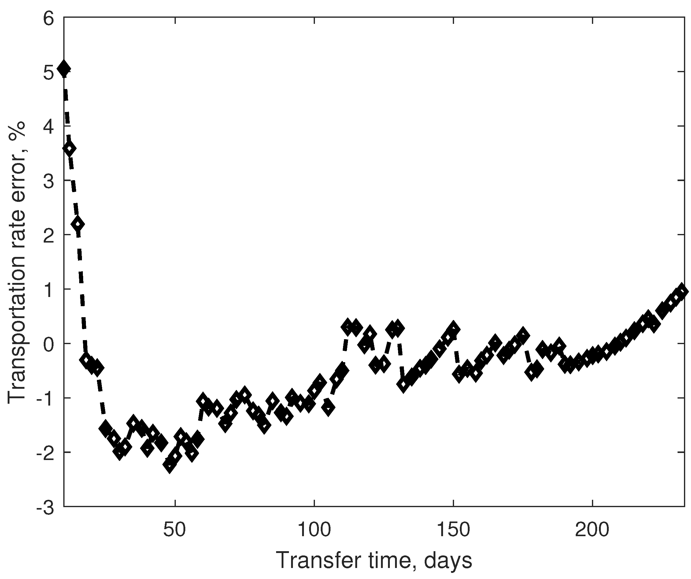 Aerospace 09 00200 g015 Aerospace 09 00200 g015