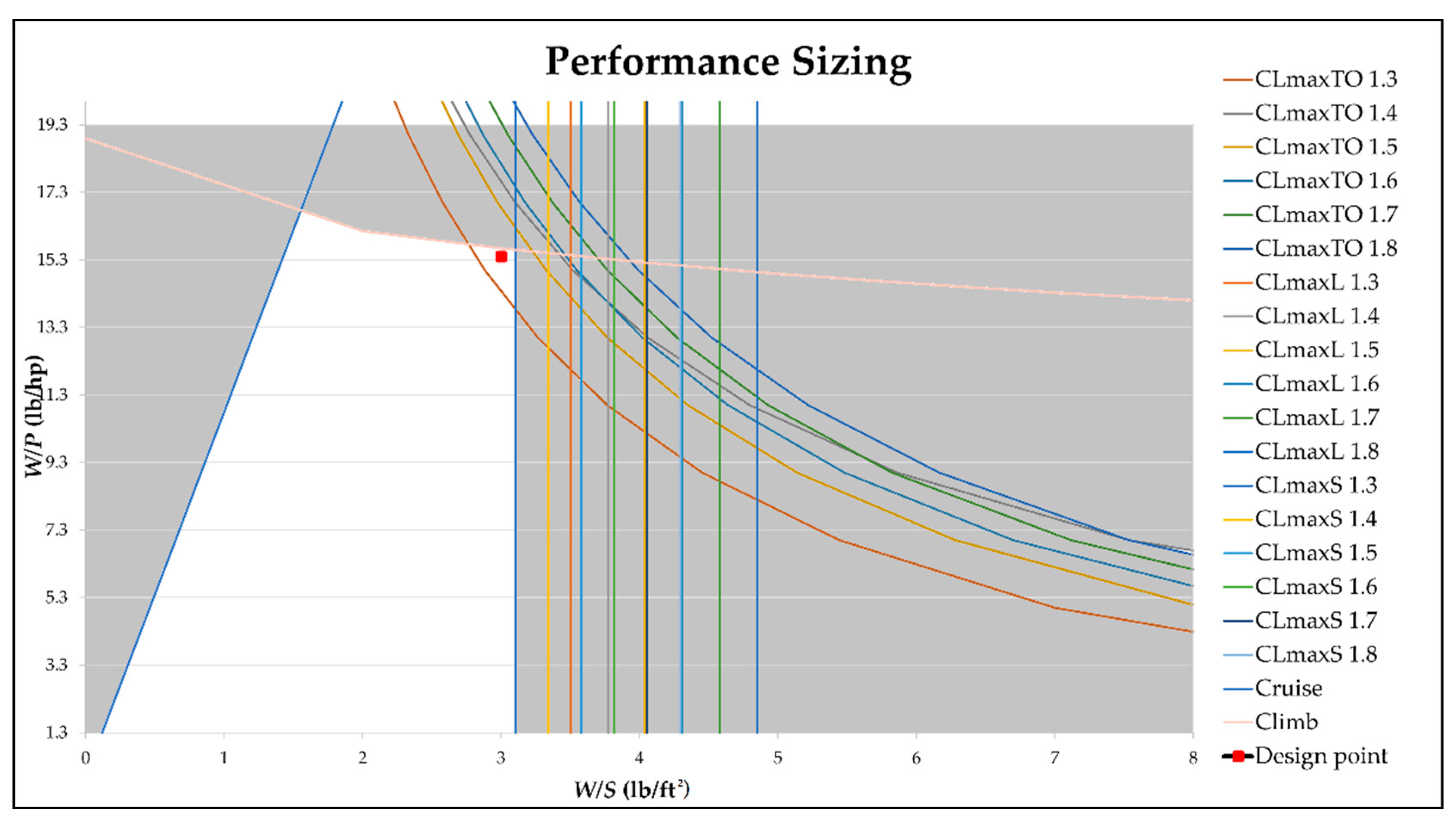 Aerospace 09 00208 g002