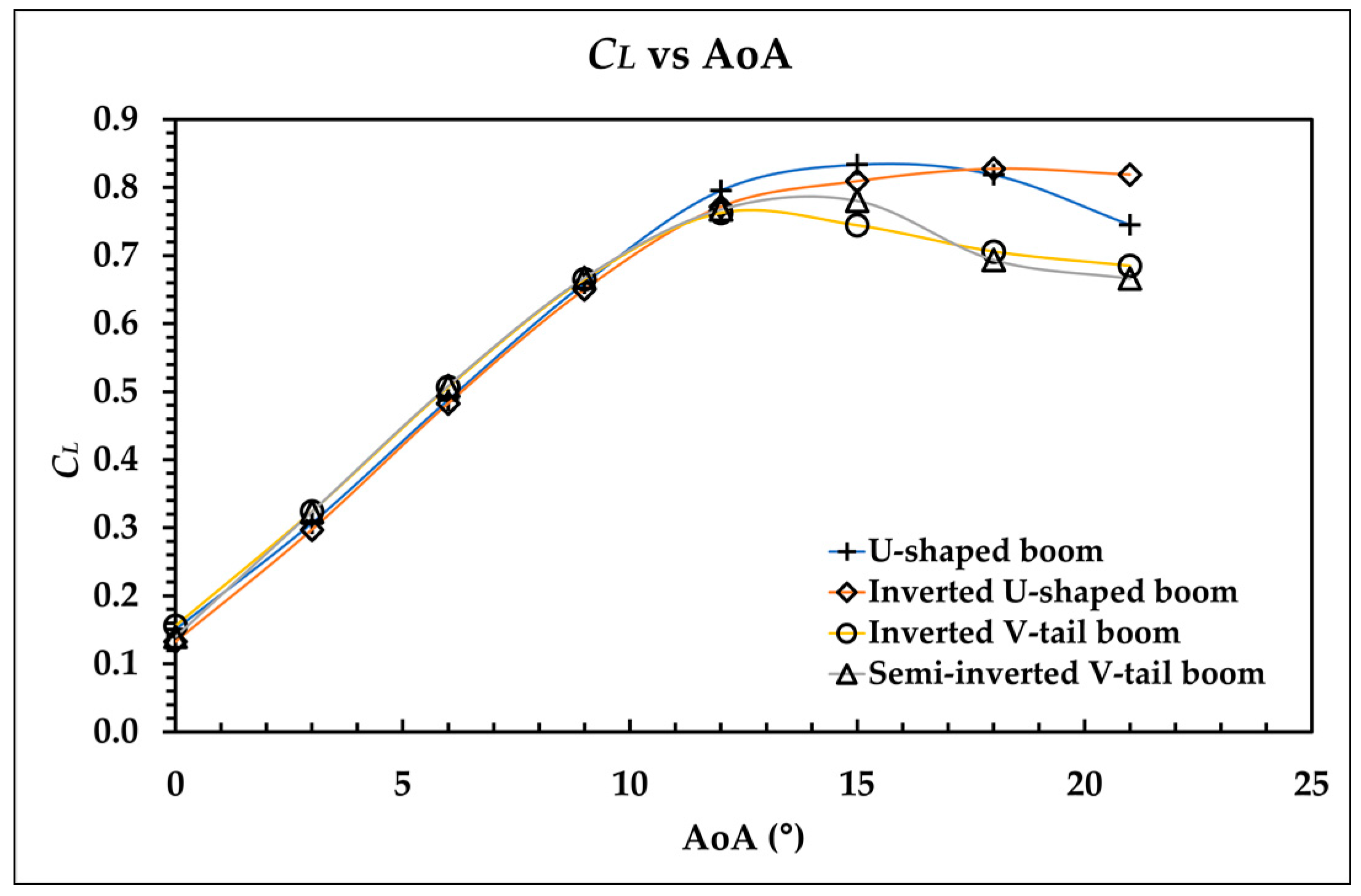 Aerospace 09 00208 g010