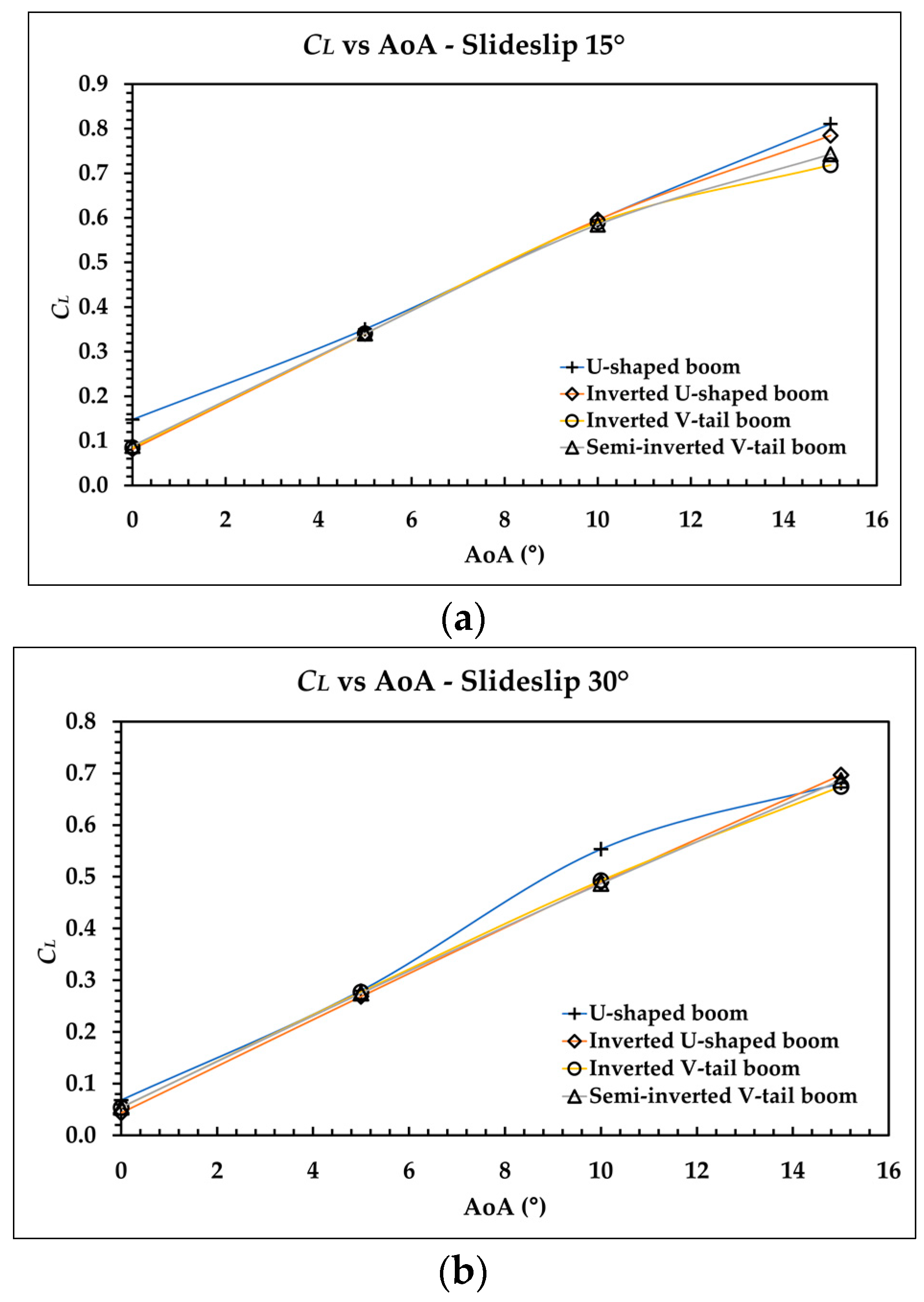 Aerospace 09 00208 g011