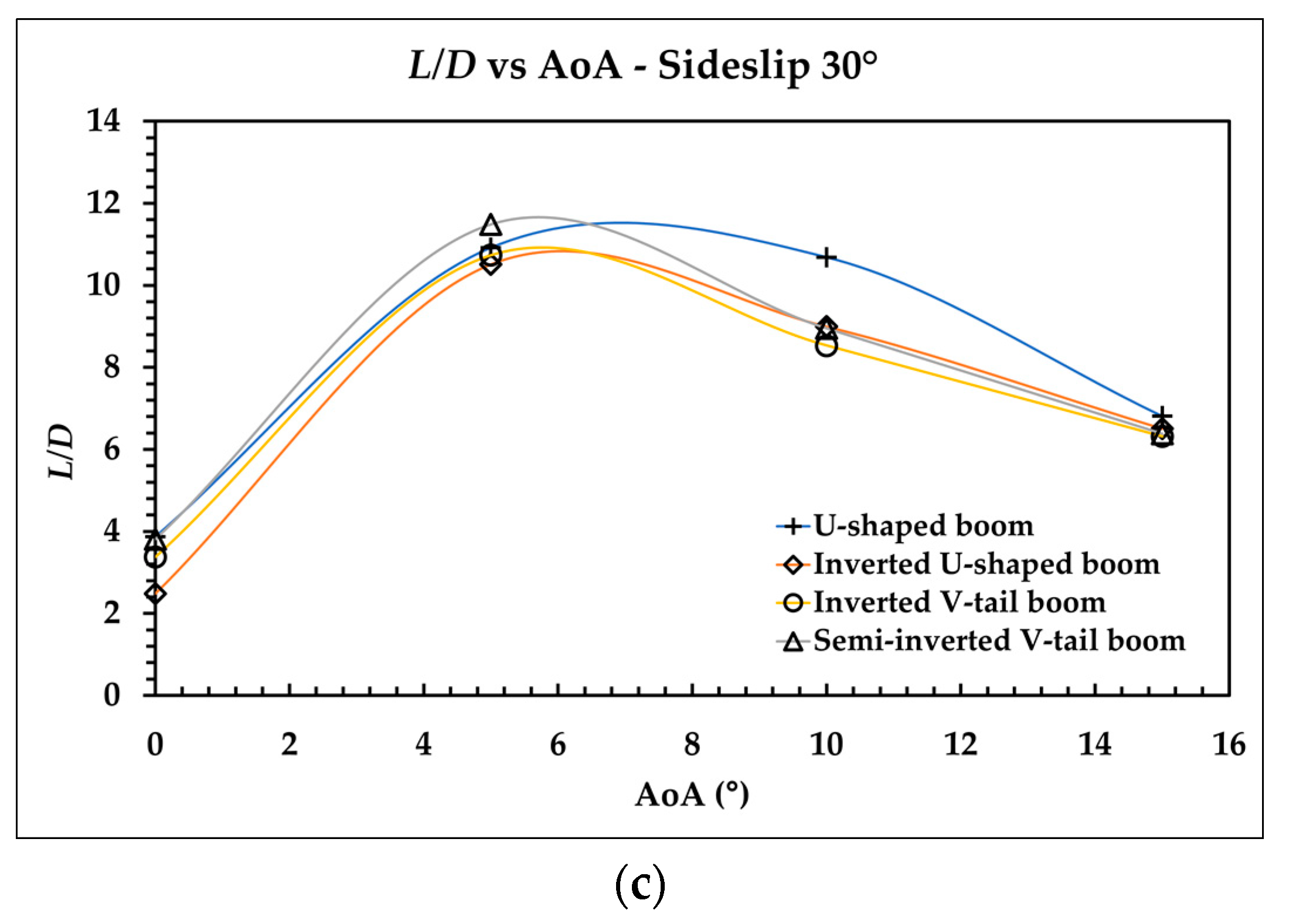 Aerospace 09 00208 g012b
