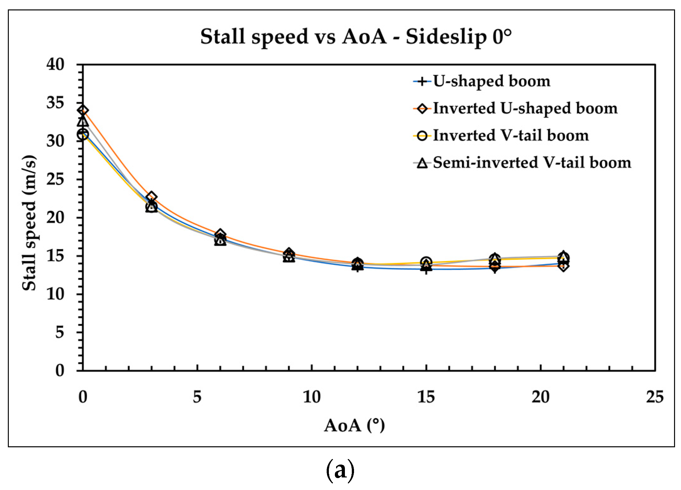 Aerospace 09 00208 g013a
