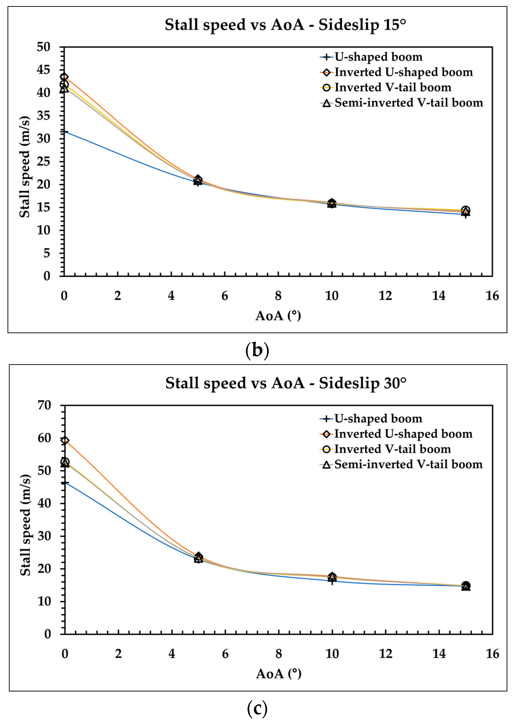 Aerospace 09 00208 g013b