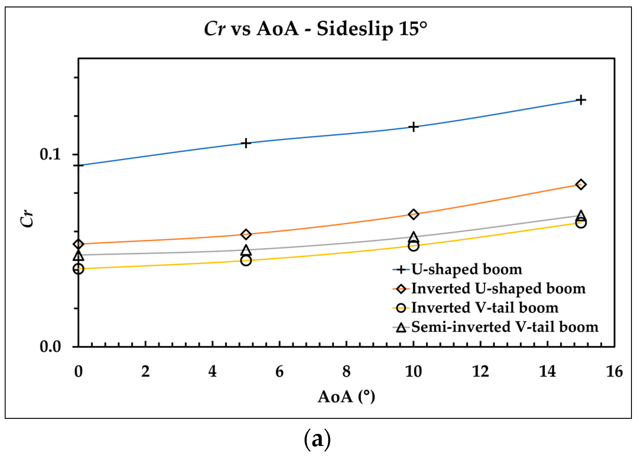 Aerospace 09 00208 g017a