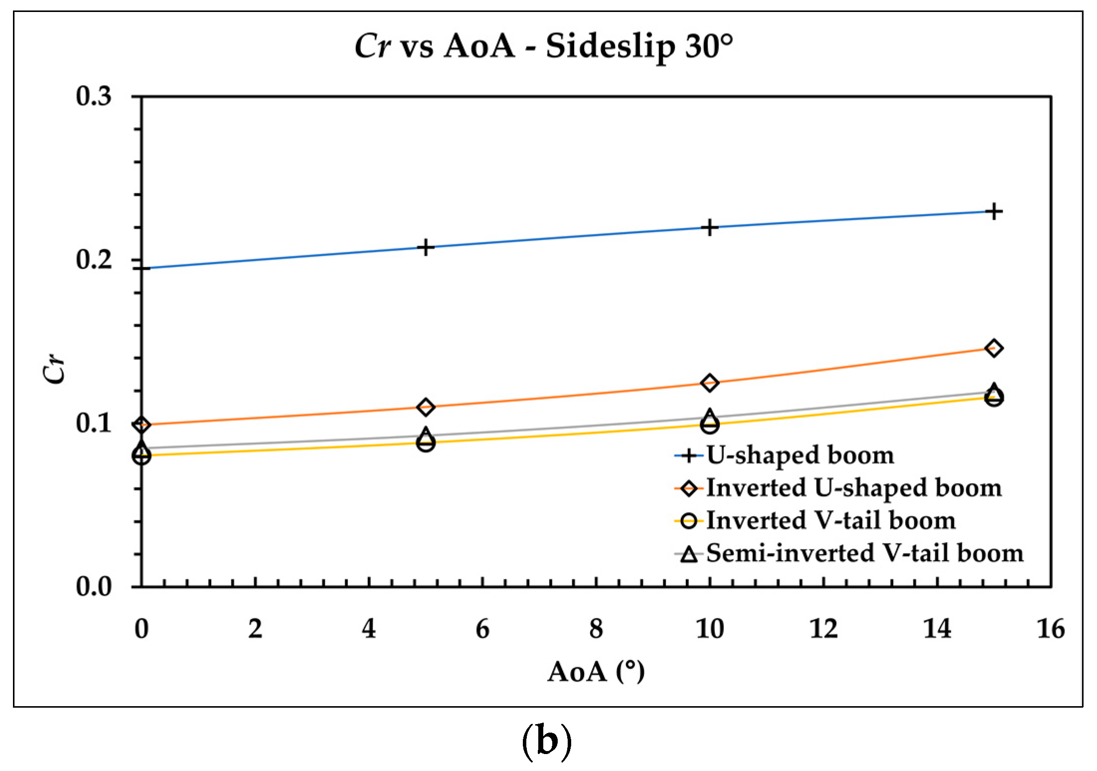 Aerospace 09 00208 g017b