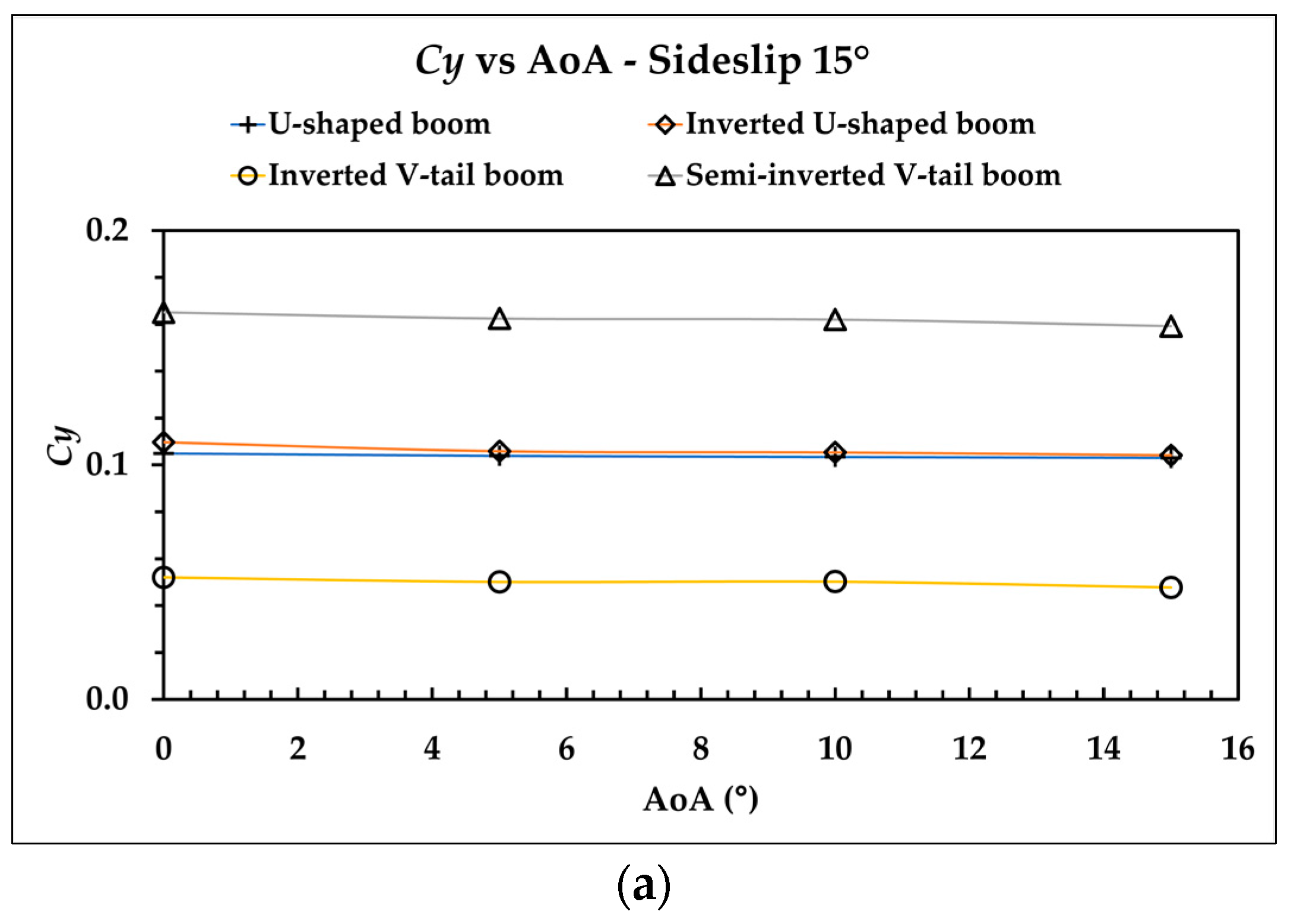 Aerospace 09 00208 g018a