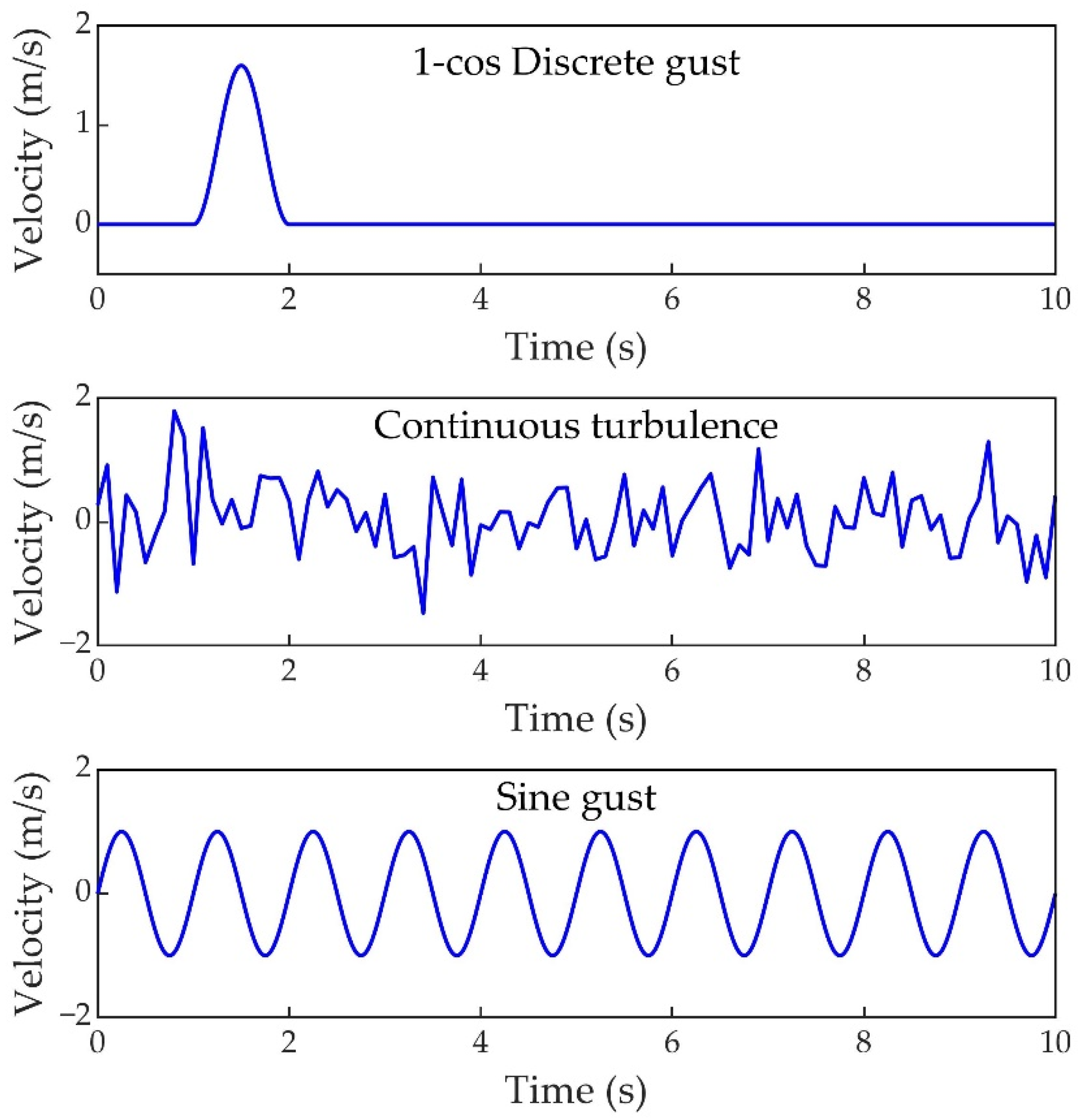 Aerospace 09 00225 g002