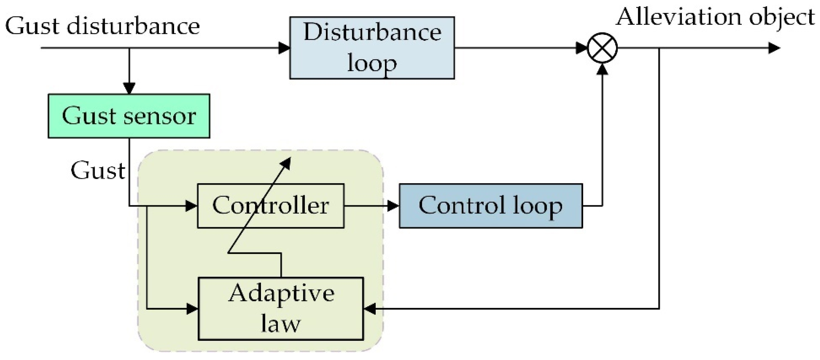 Aerospace 09 00225 g003