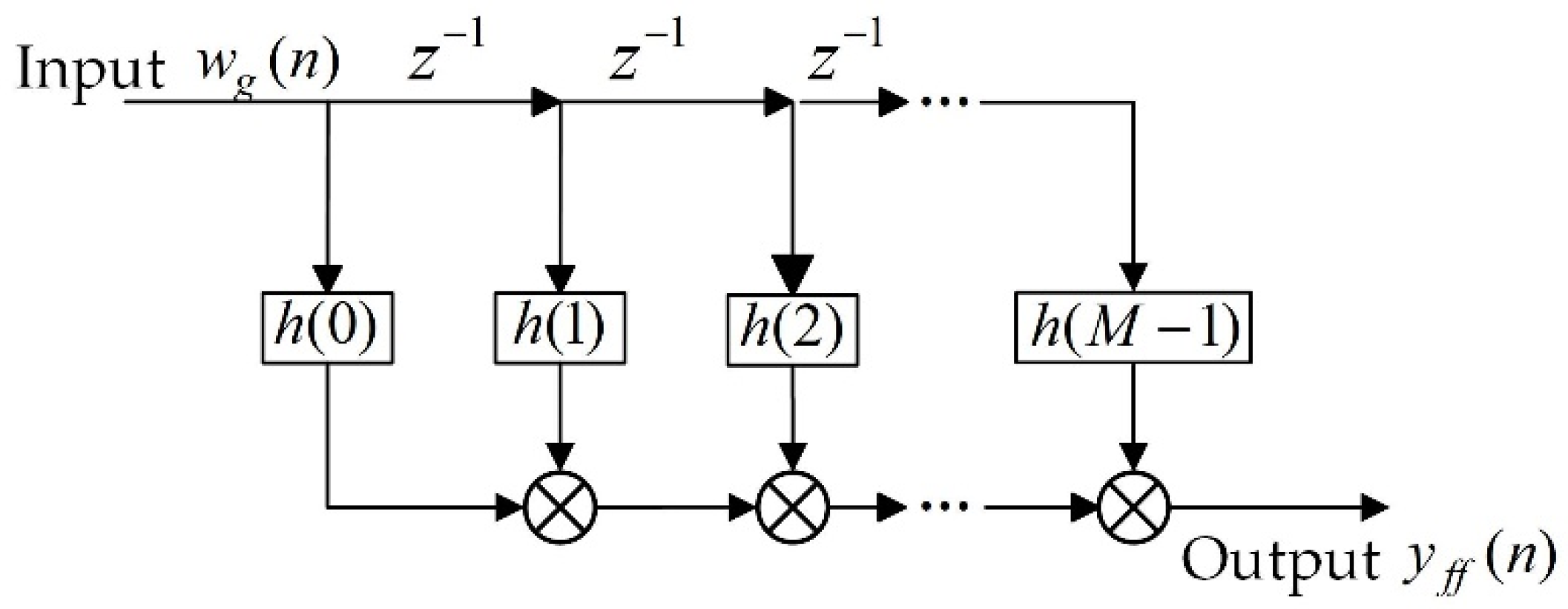 Aerospace 09 00225 g004