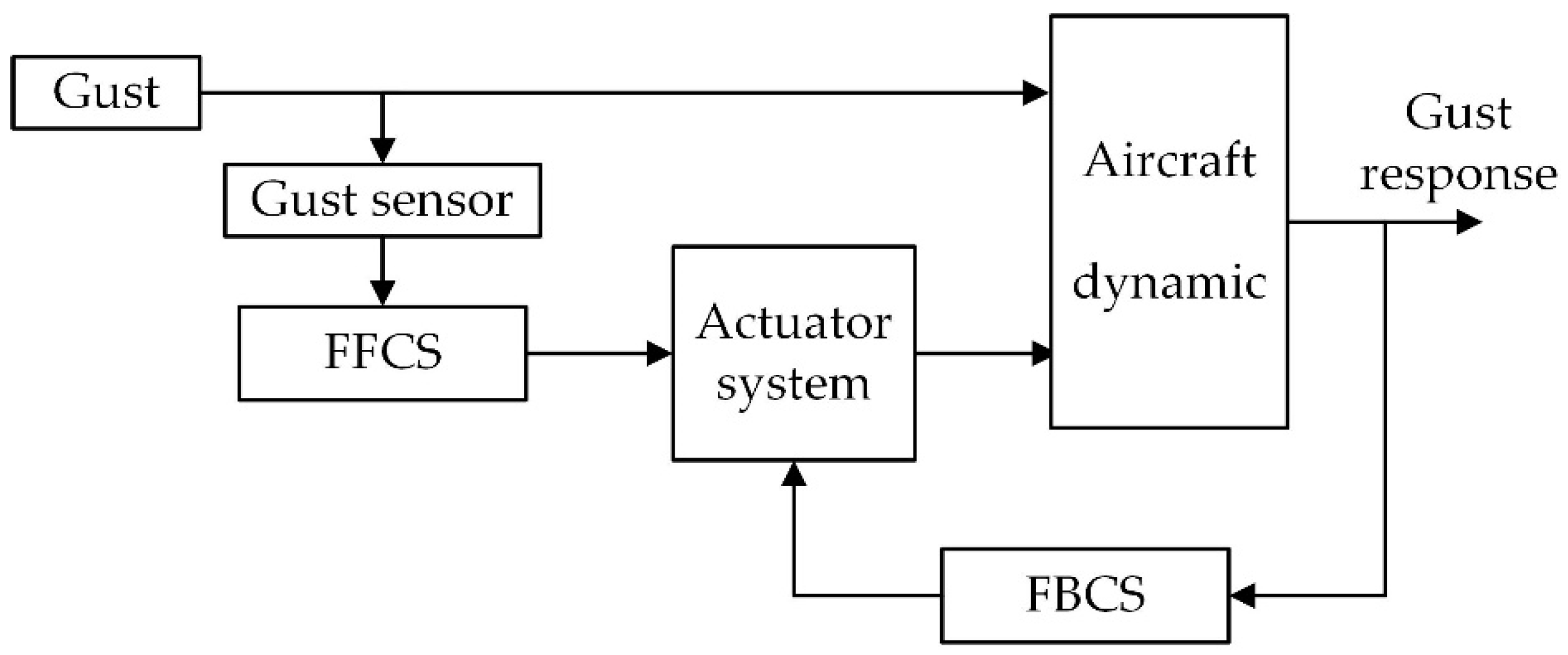 Aerospace 09 00225 g005