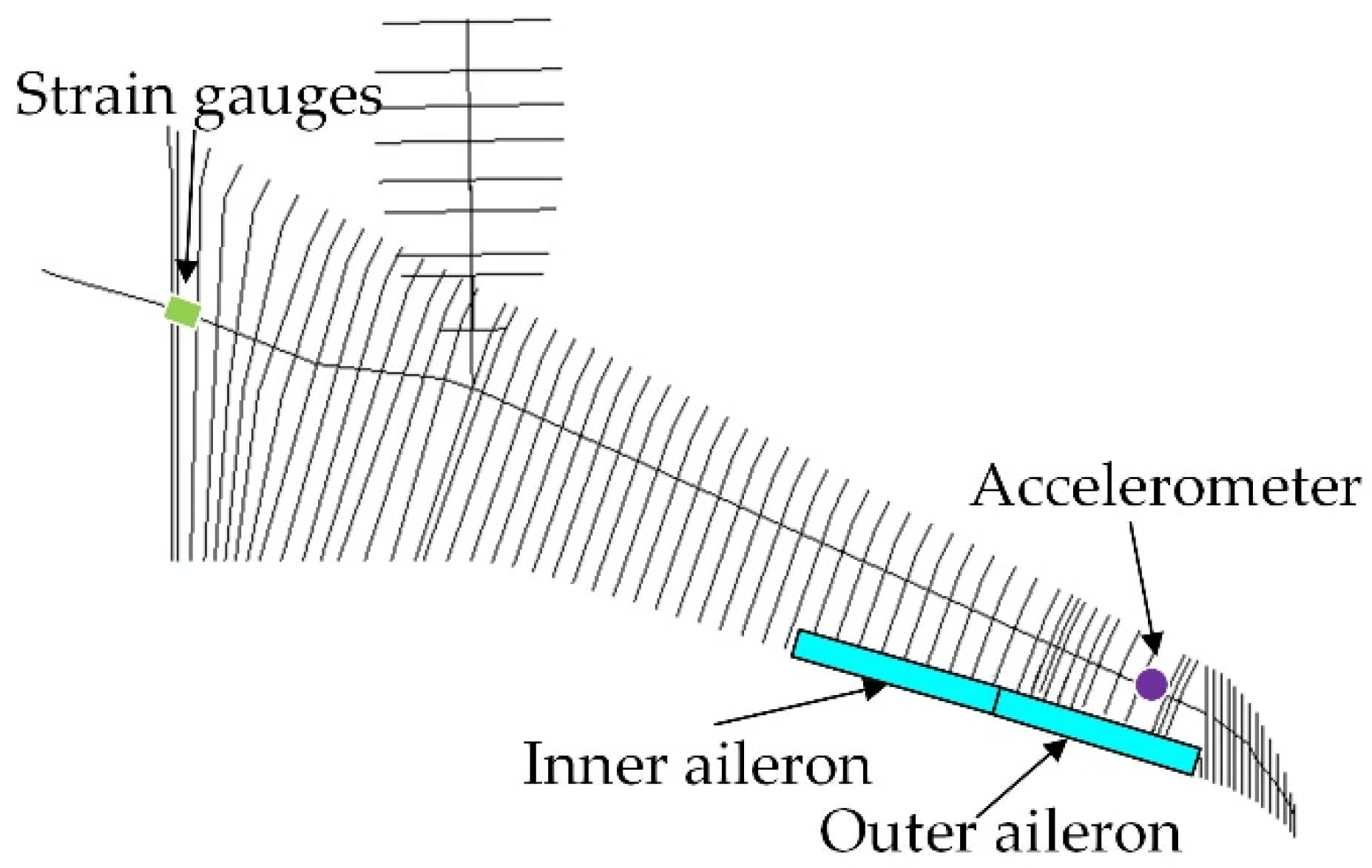 Aerospace 09 00225 g006