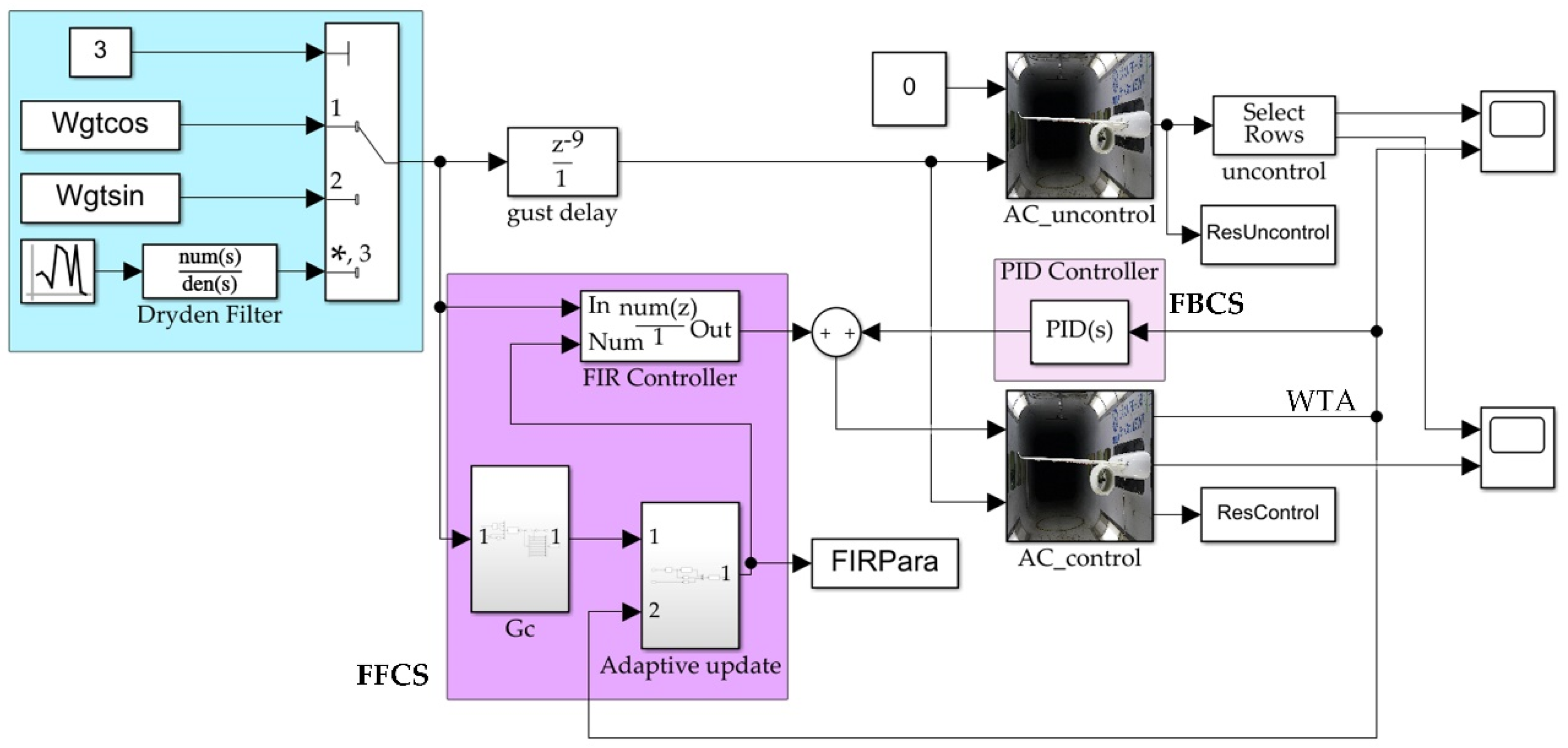 Aerospace 09 00225 g008