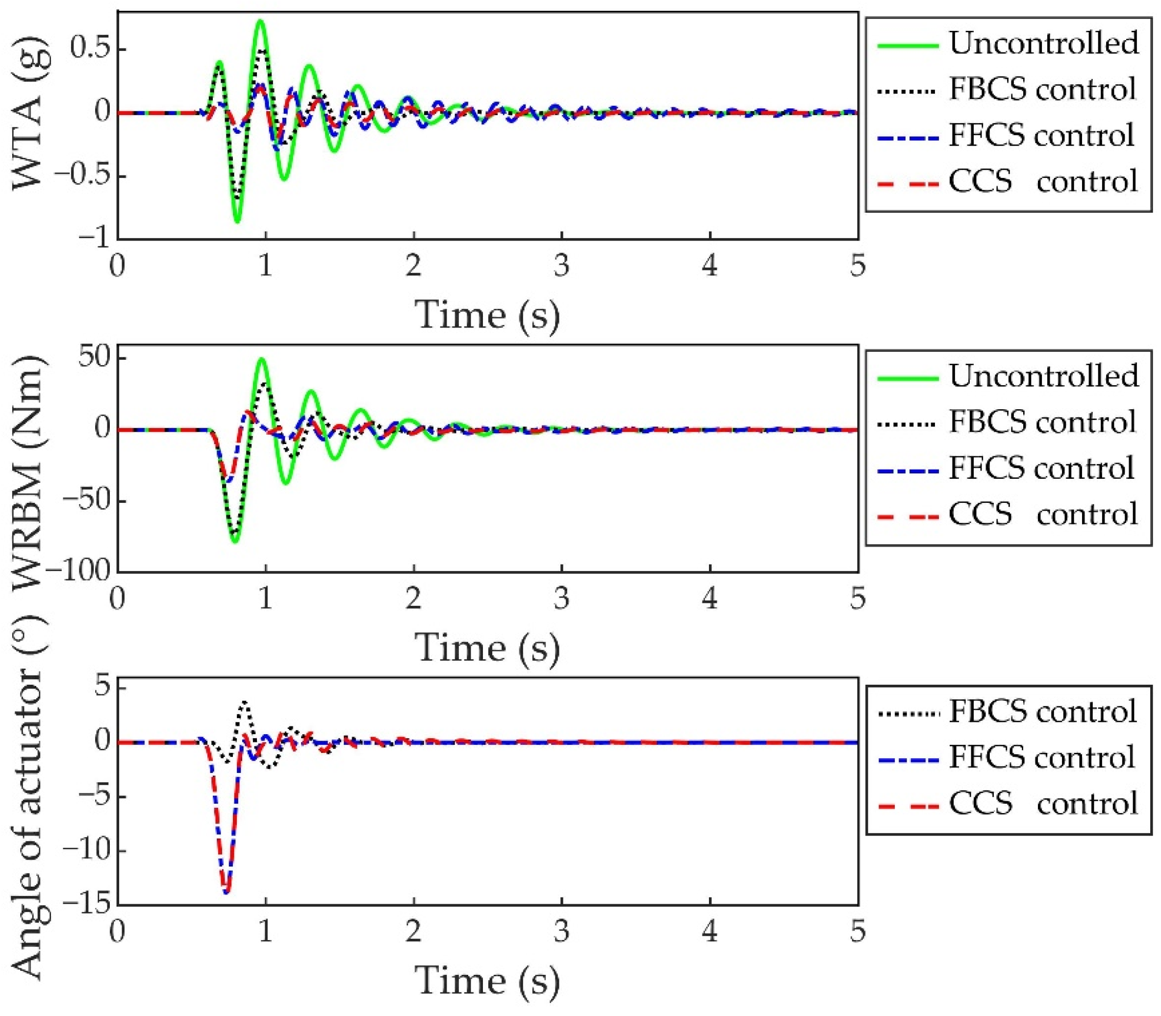 Aerospace 09 00225 g009