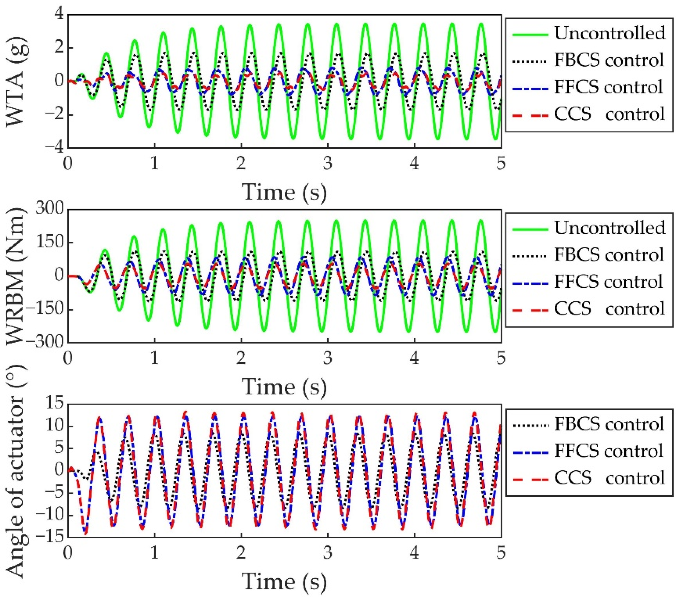Aerospace 09 00225 g010
