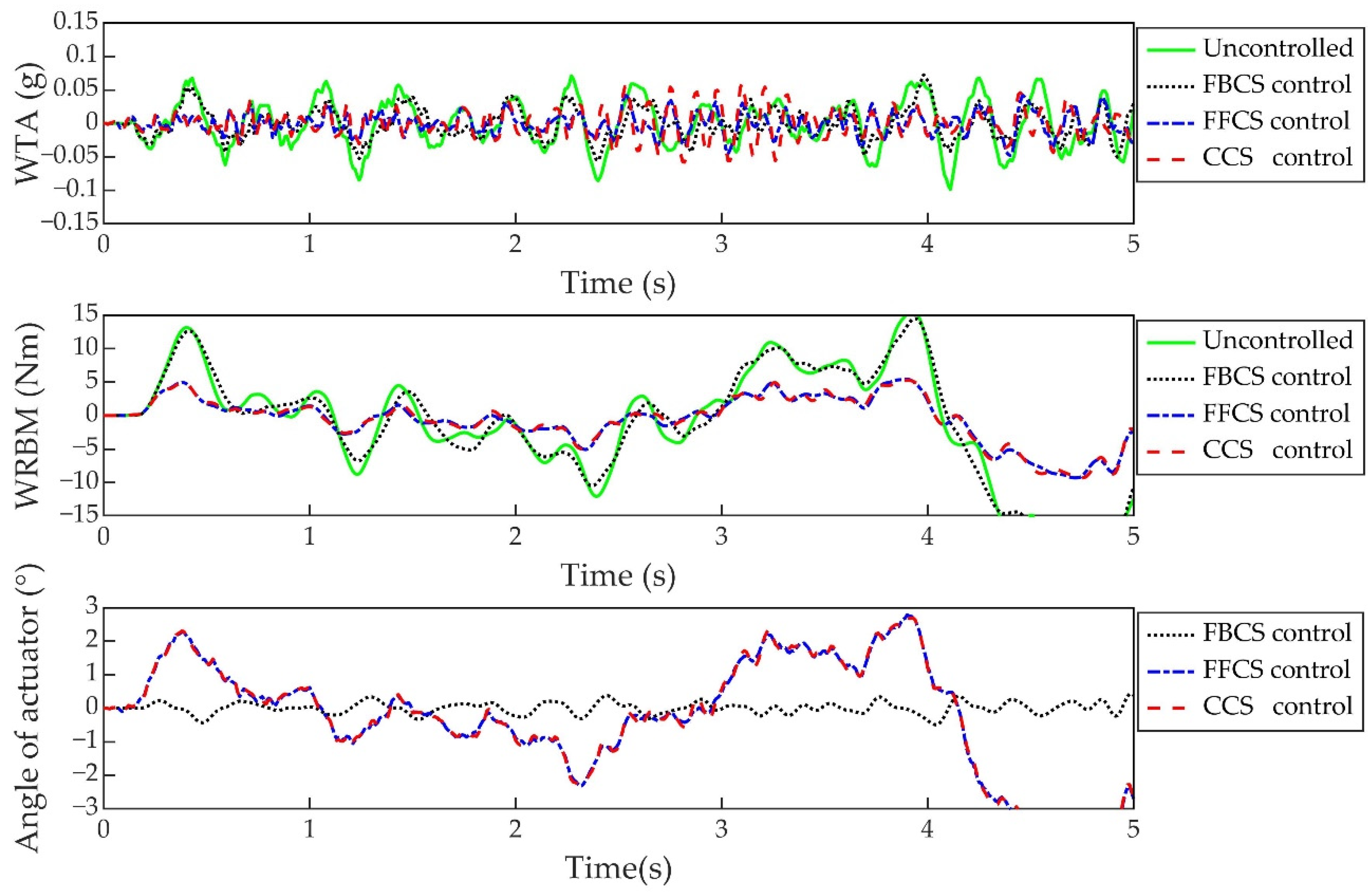 Aerospace 09 00225 g011