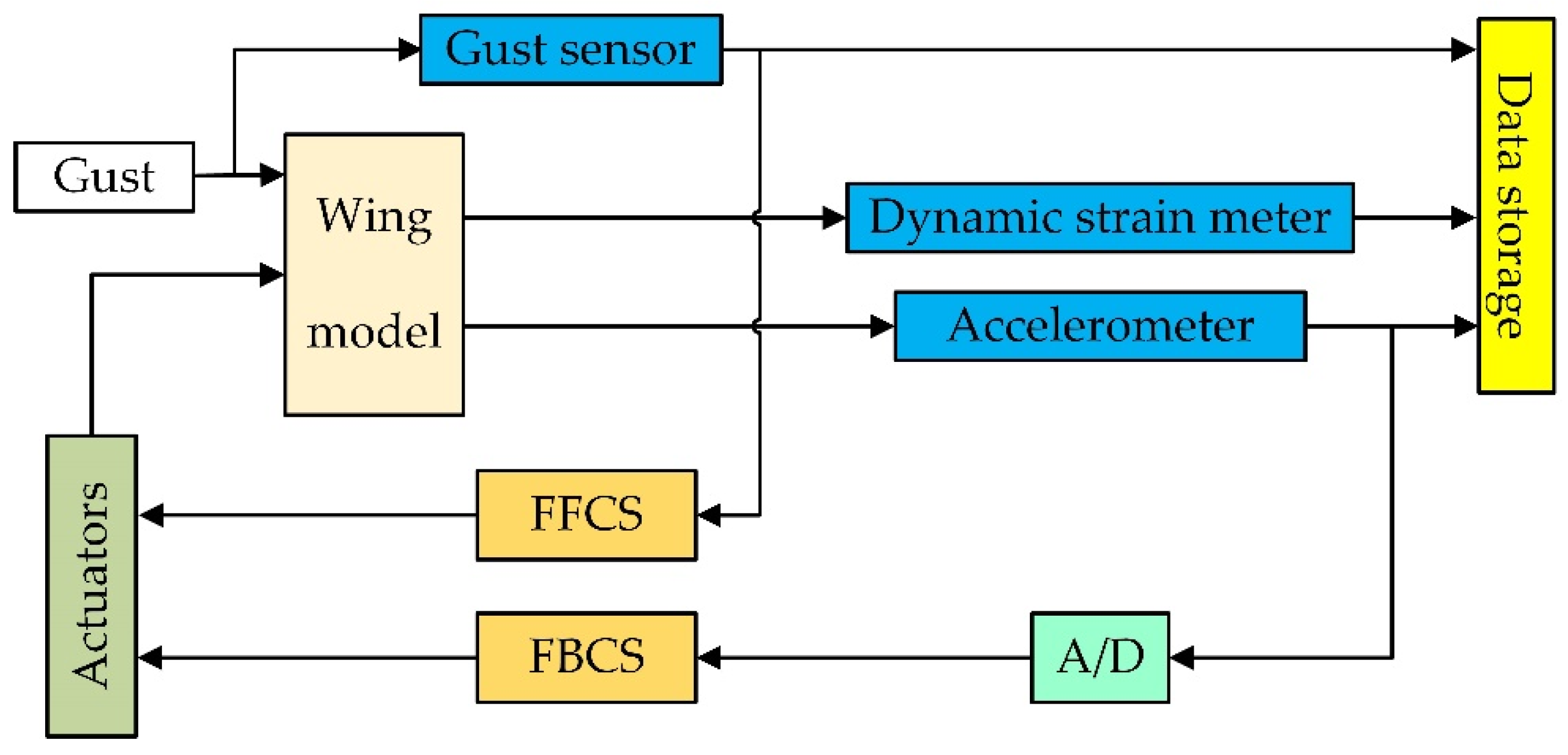 Aerospace 09 00225 g014