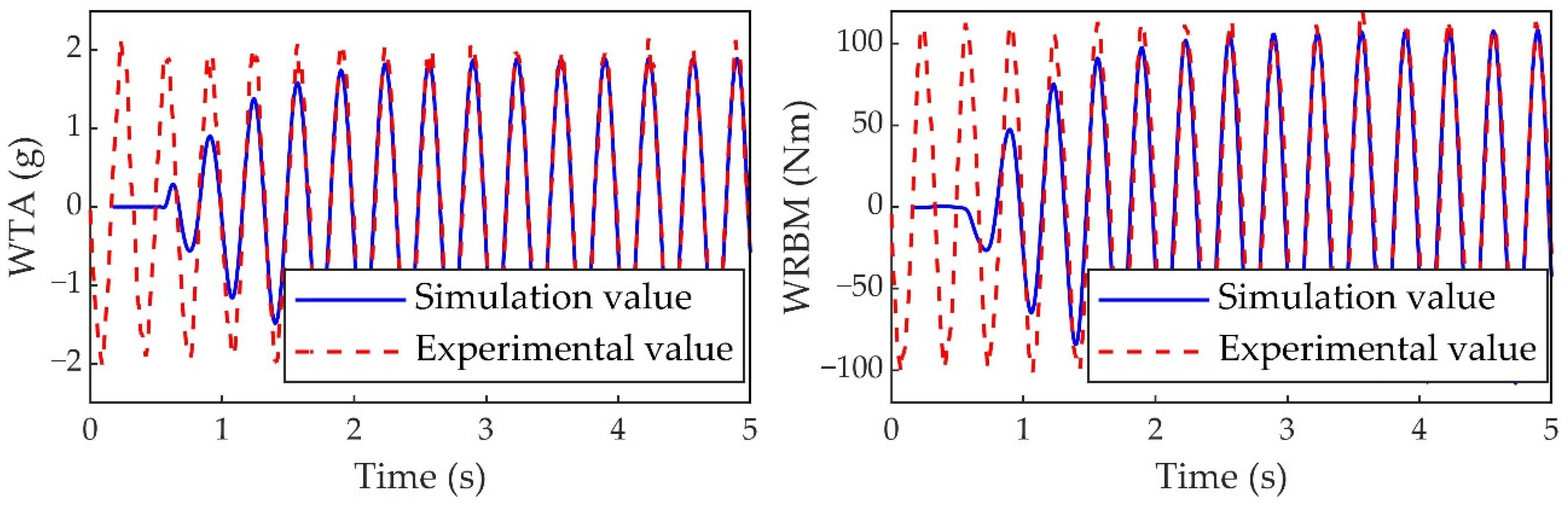 Aerospace 09 00225 g015