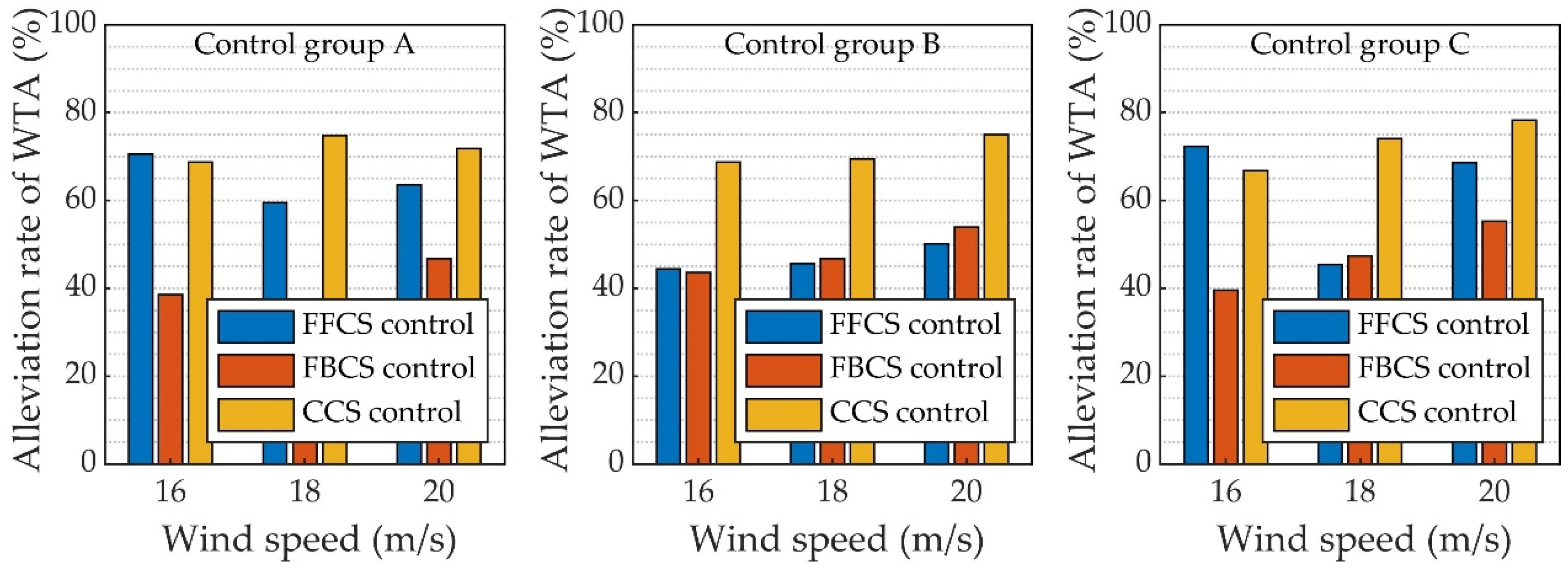Aerospace 09 00225 g016