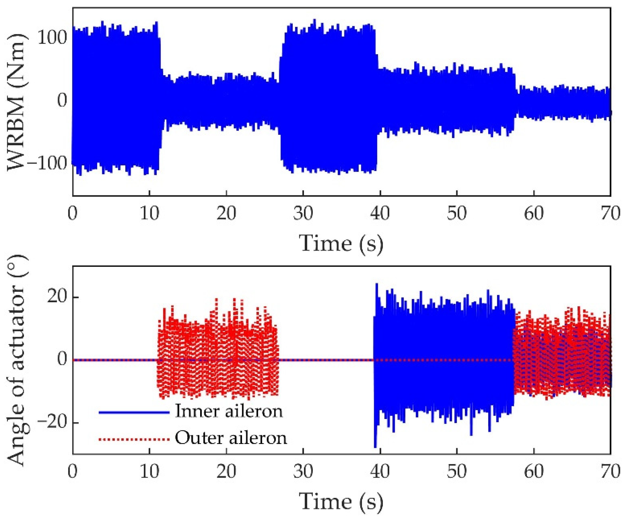 Aerospace 09 00225 g018