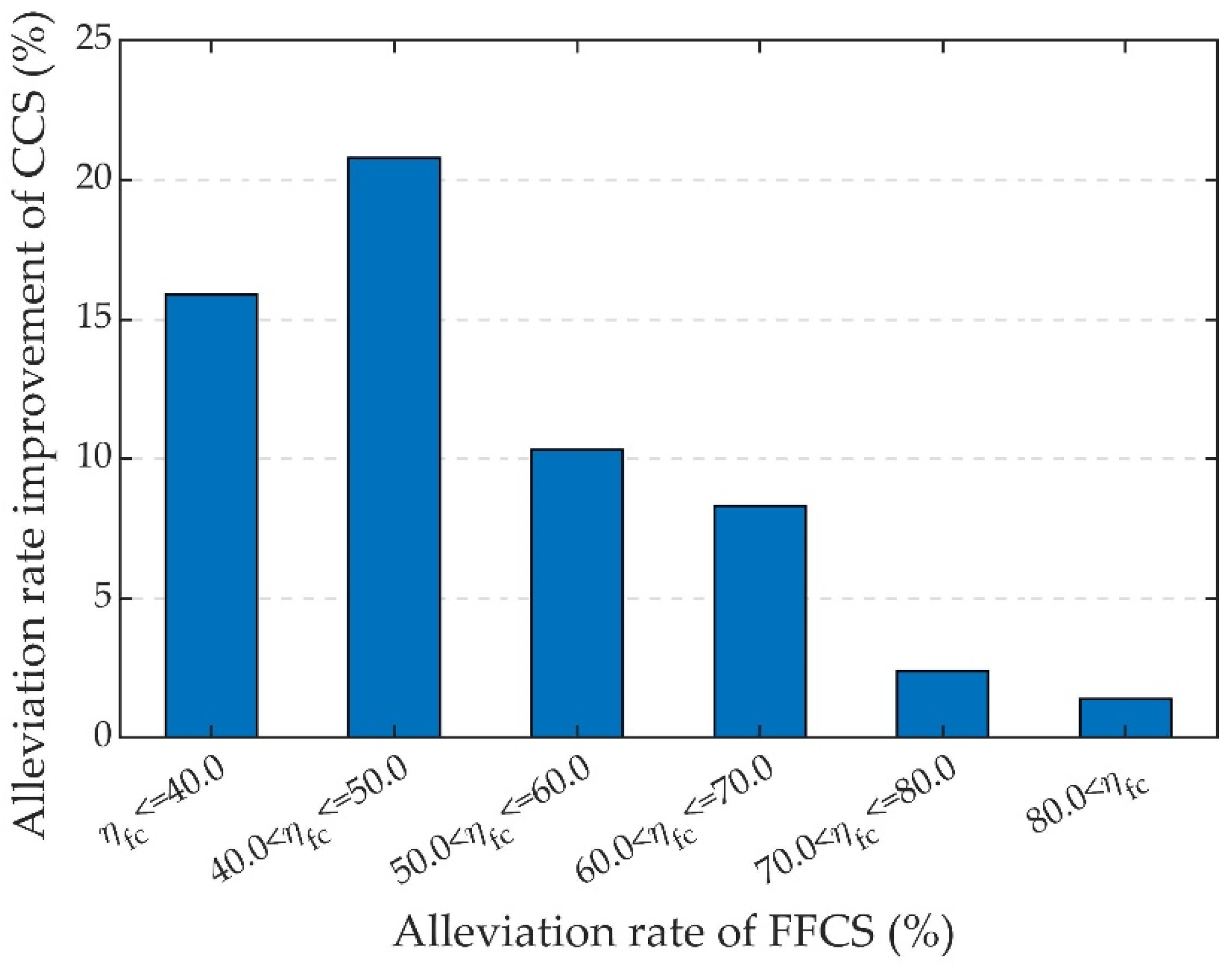 Aerospace 09 00225 g020