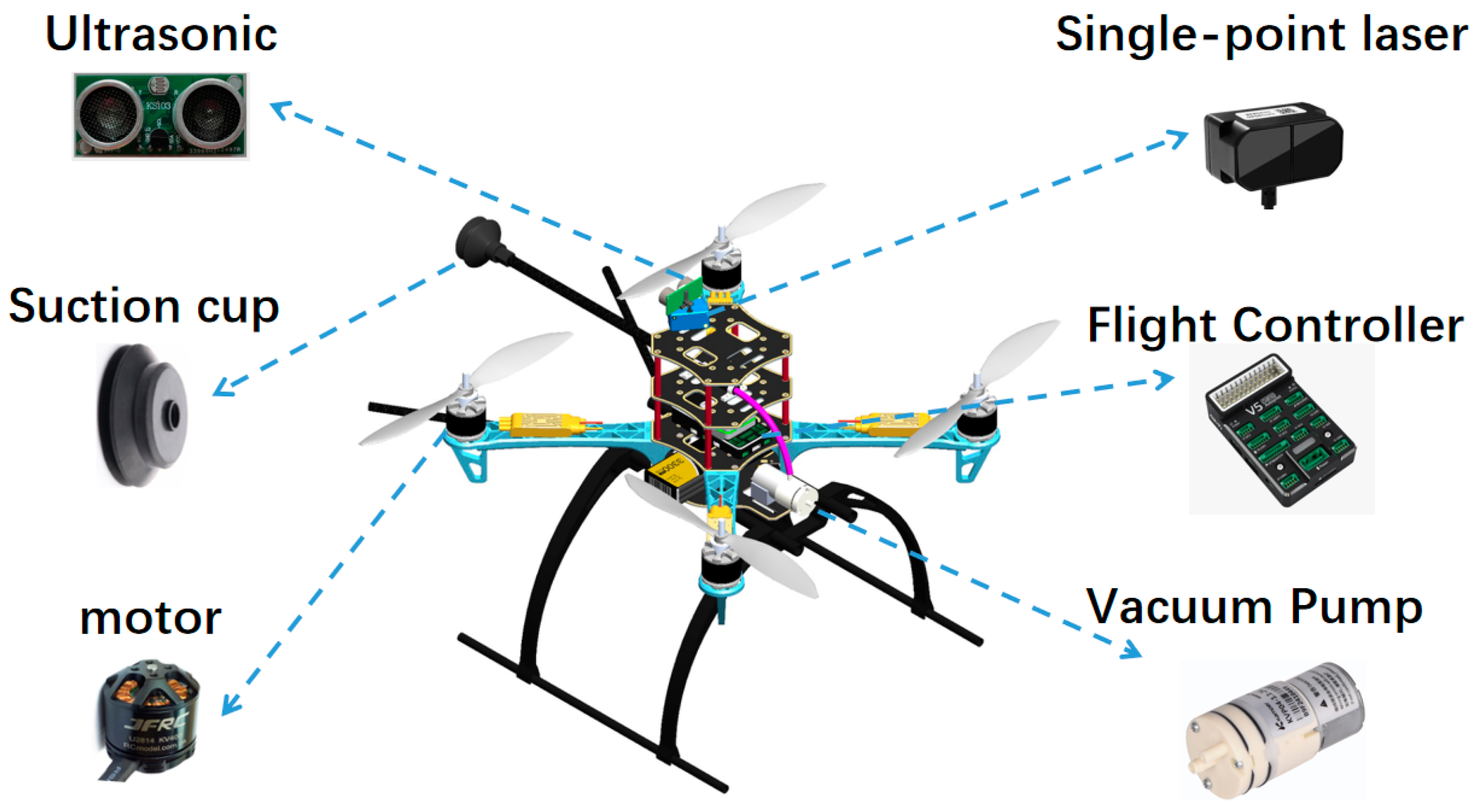 Aerospace | Free Full-Text | The Flying and Adhesion Robot Based on  Approach and Vacuum
