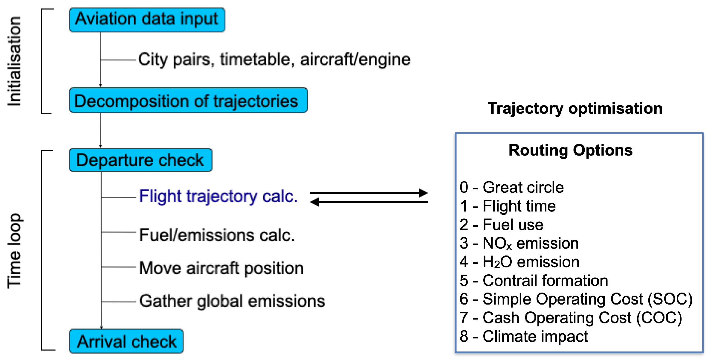 Aerospace 09 00231 g003 Aerospace 09 00231 g003