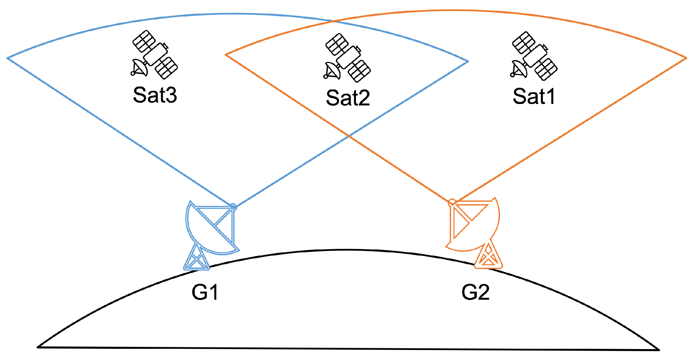 1: An example of one iteration of simulated annealing search. The red