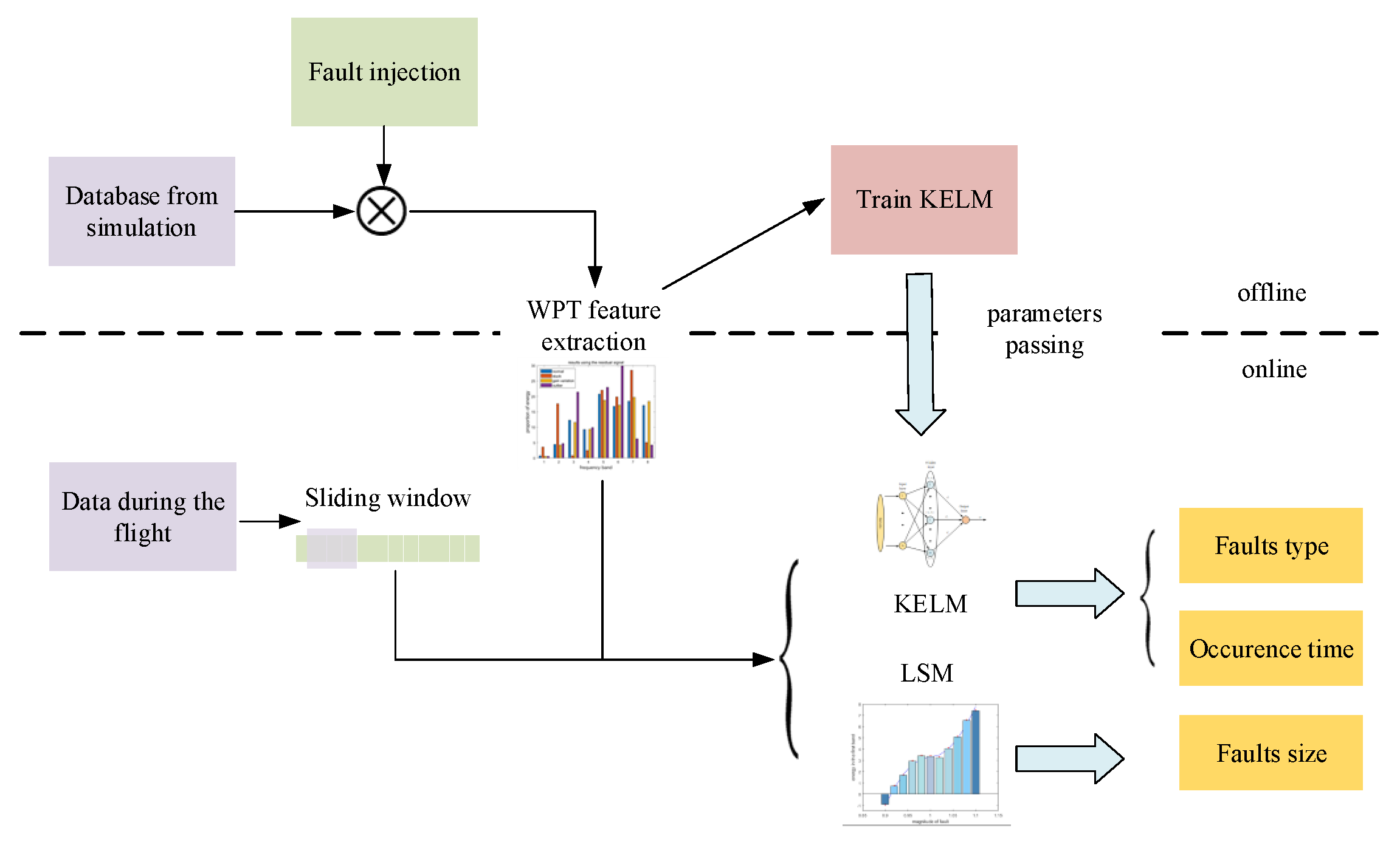 Aerospace 09 00237 g001