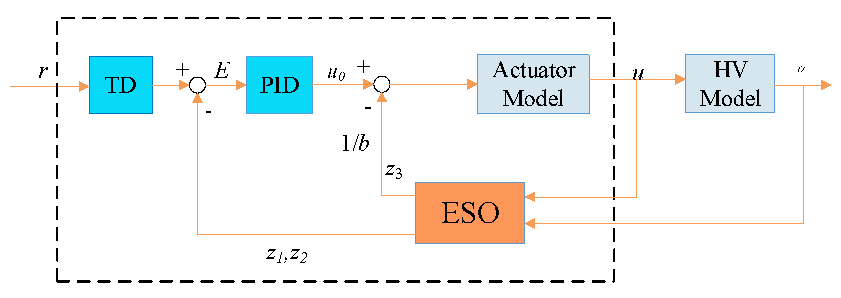 Aerospace 09 00237 g003