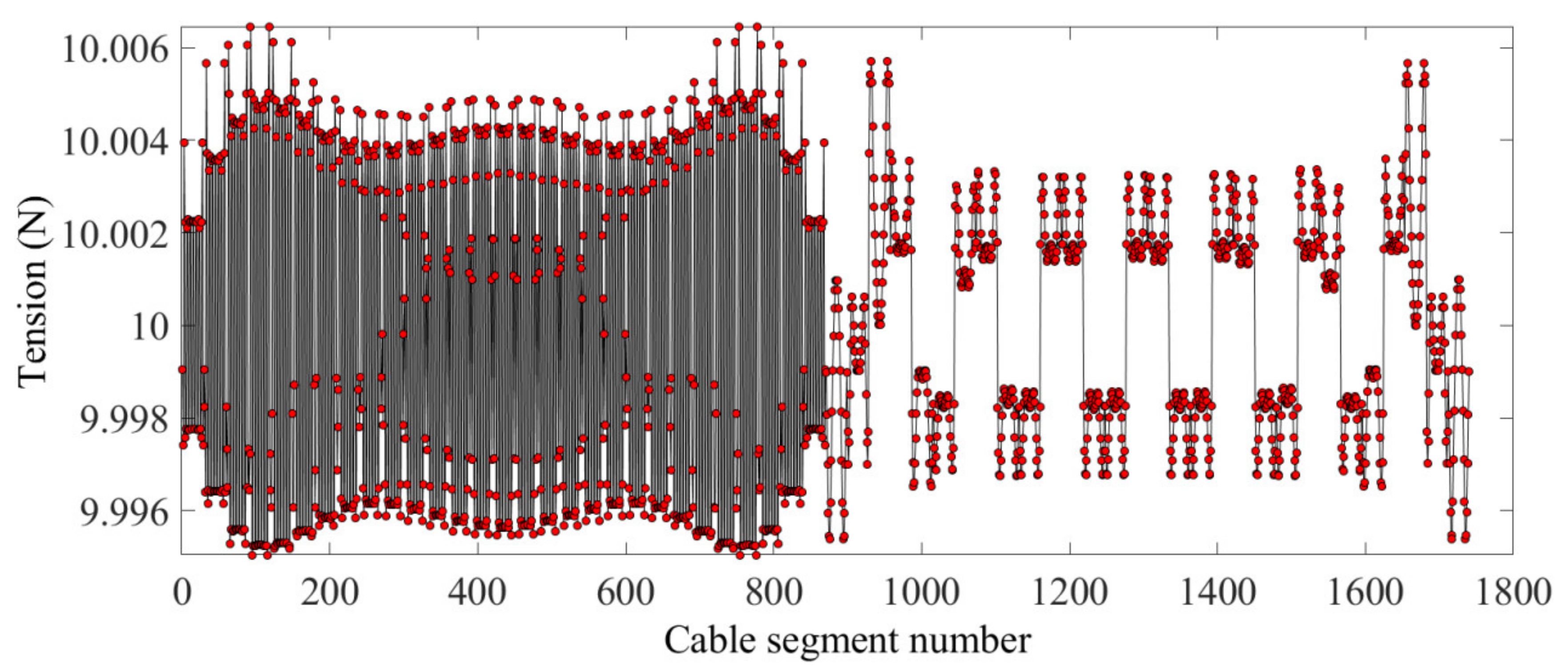 Aerospace 09 00239 g006