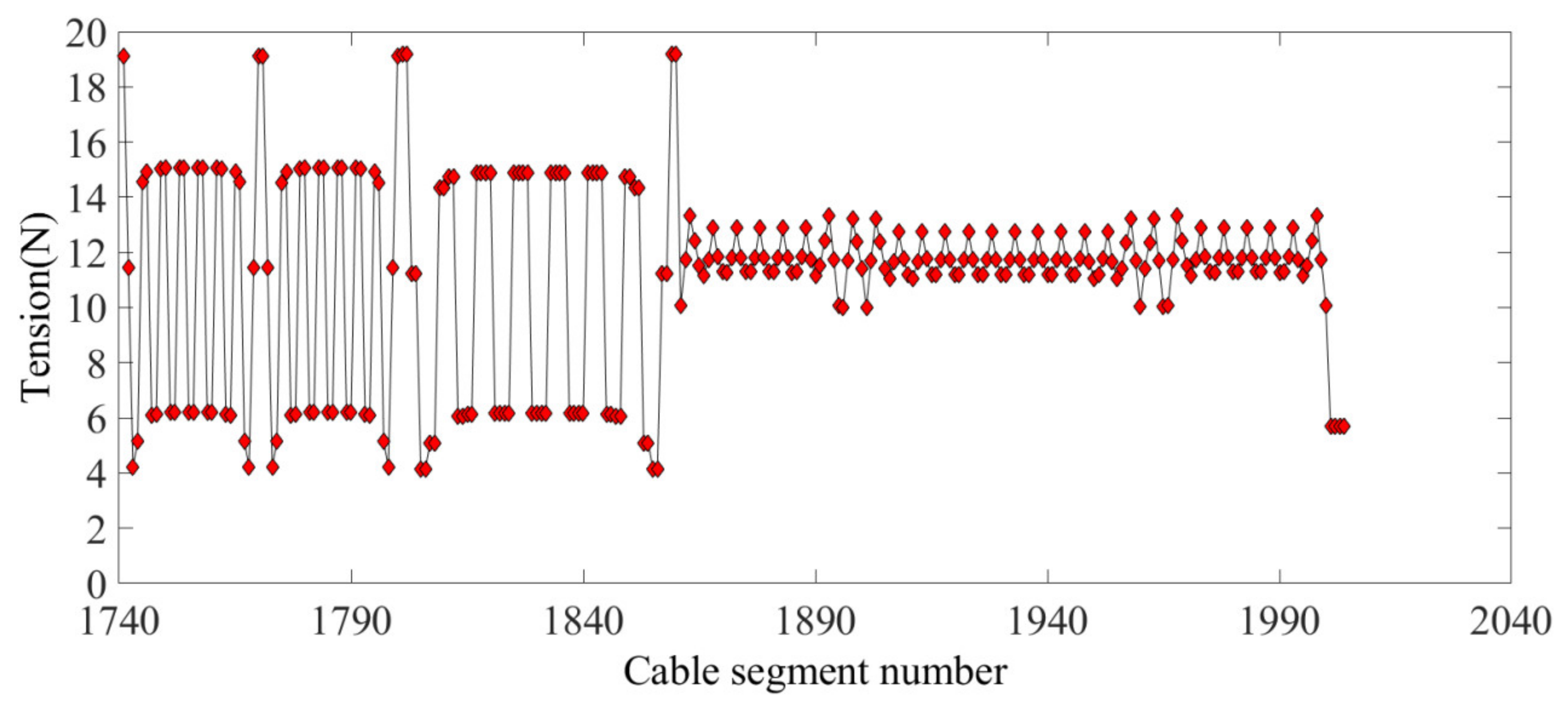 Aerospace 09 00239 g007