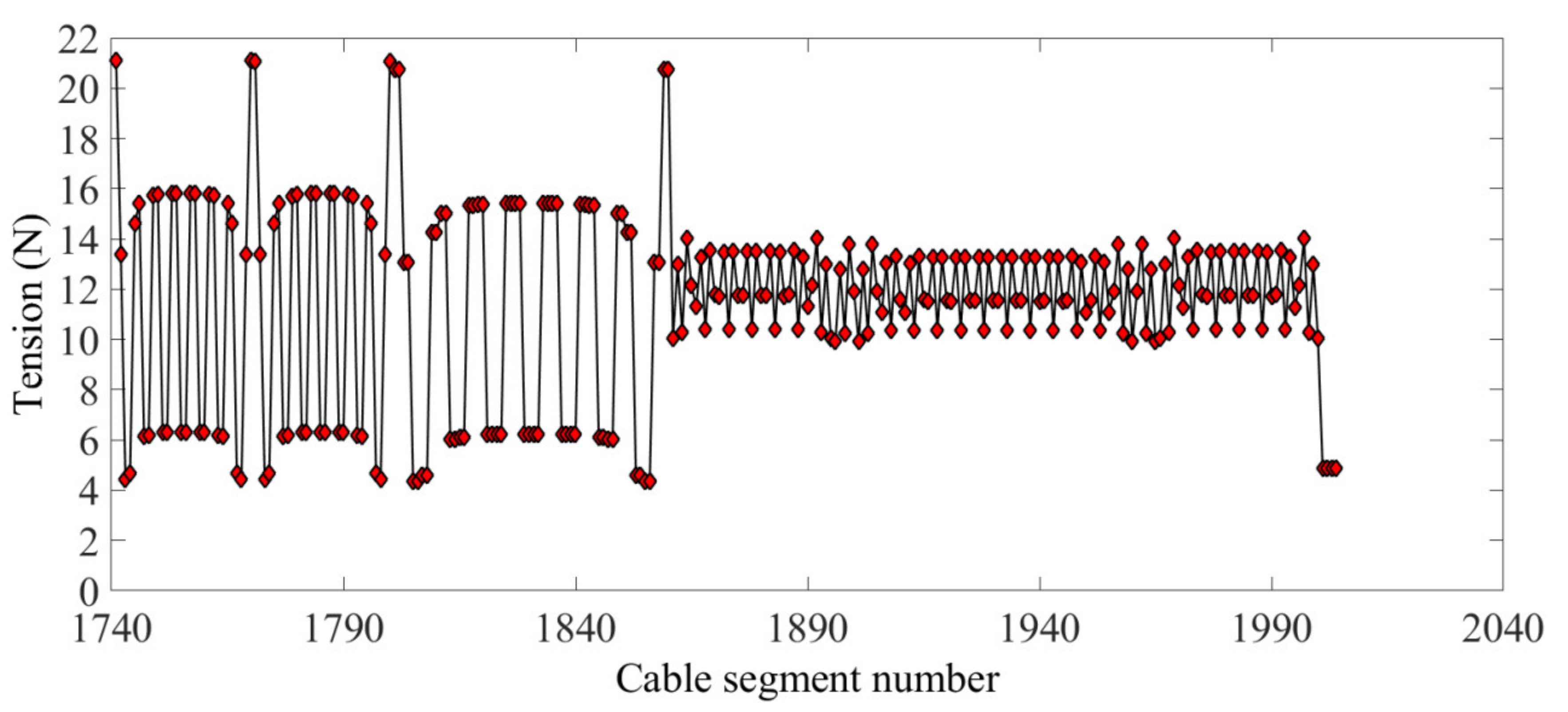 Aerospace 09 00239 g014