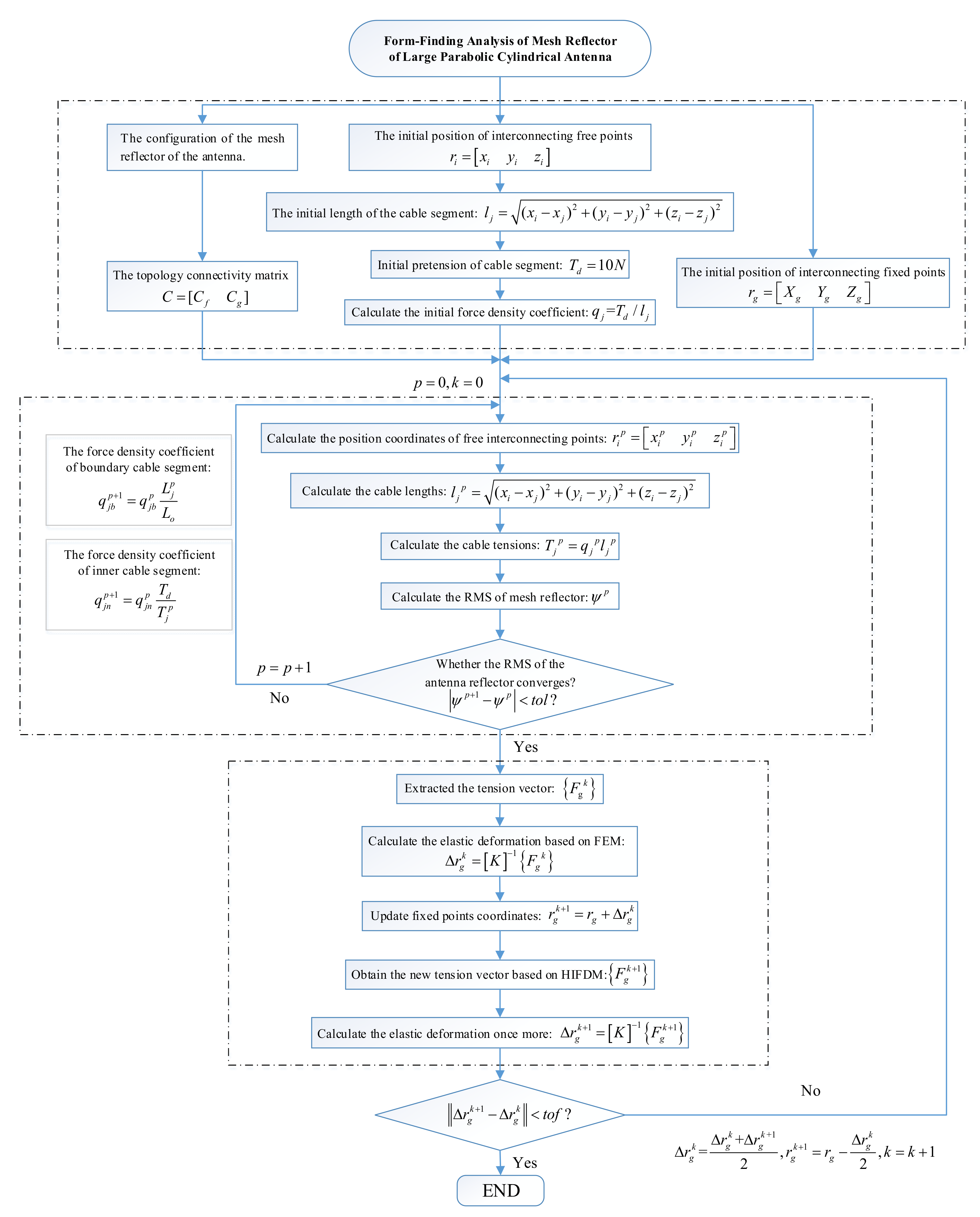 Aerospace 09 00239 g017