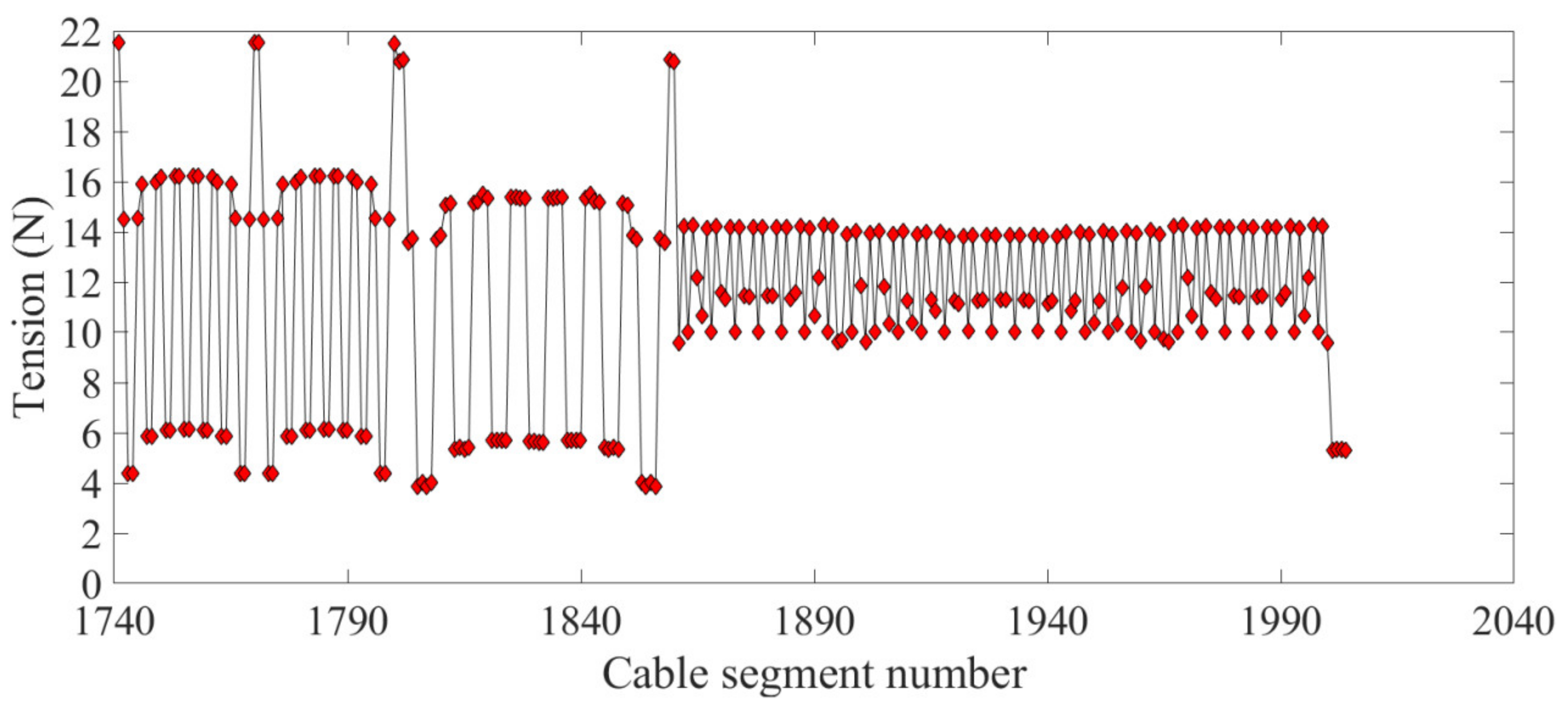 Aerospace 09 00239 g020