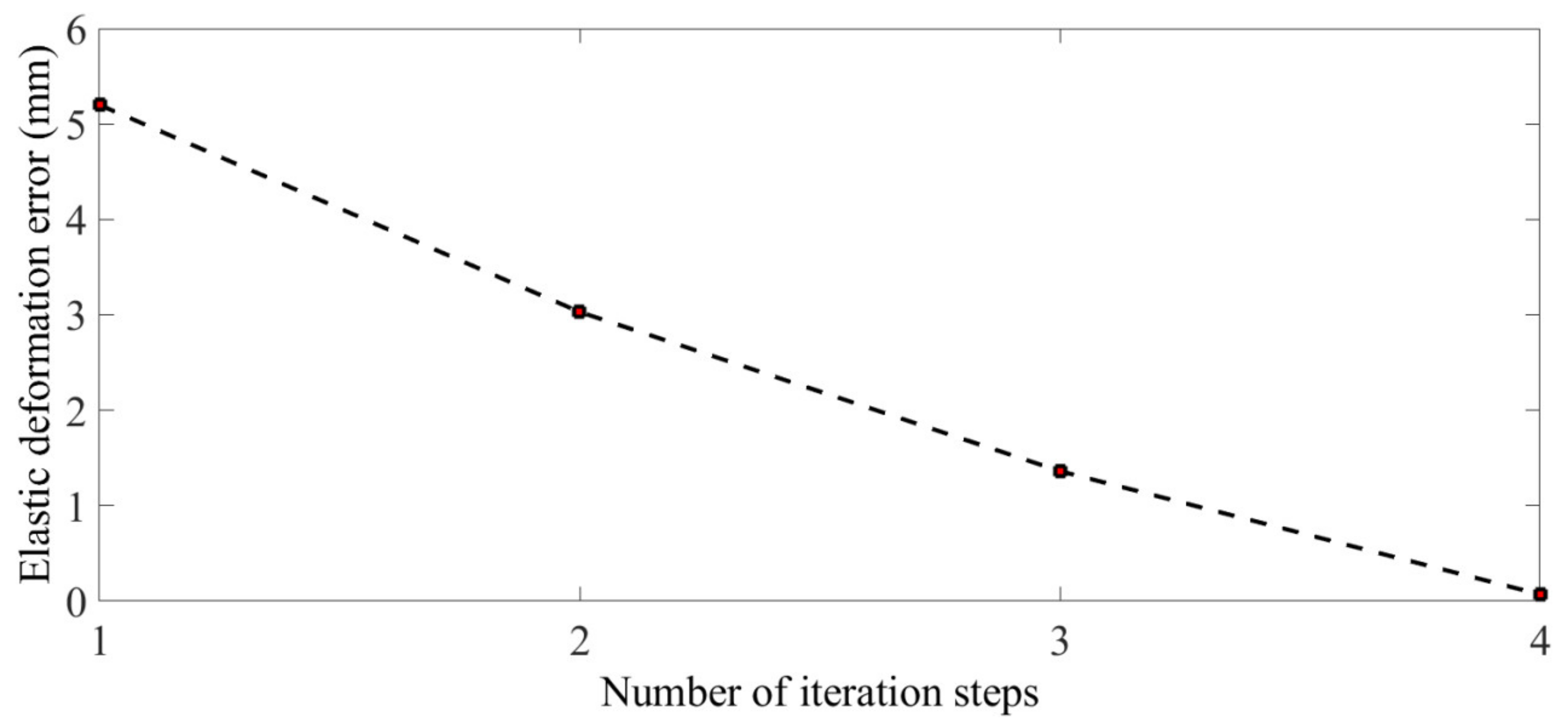 Aerospace 09 00239 g021