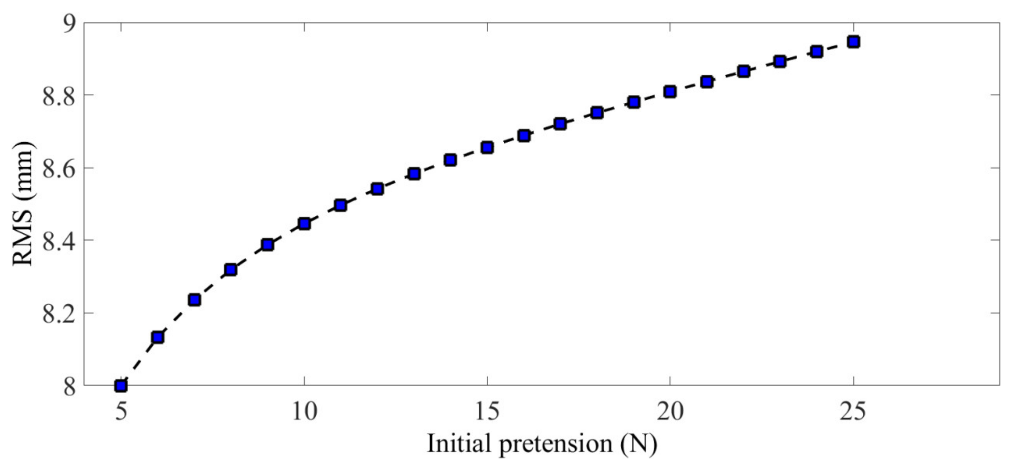 Aerospace 09 00239 g022