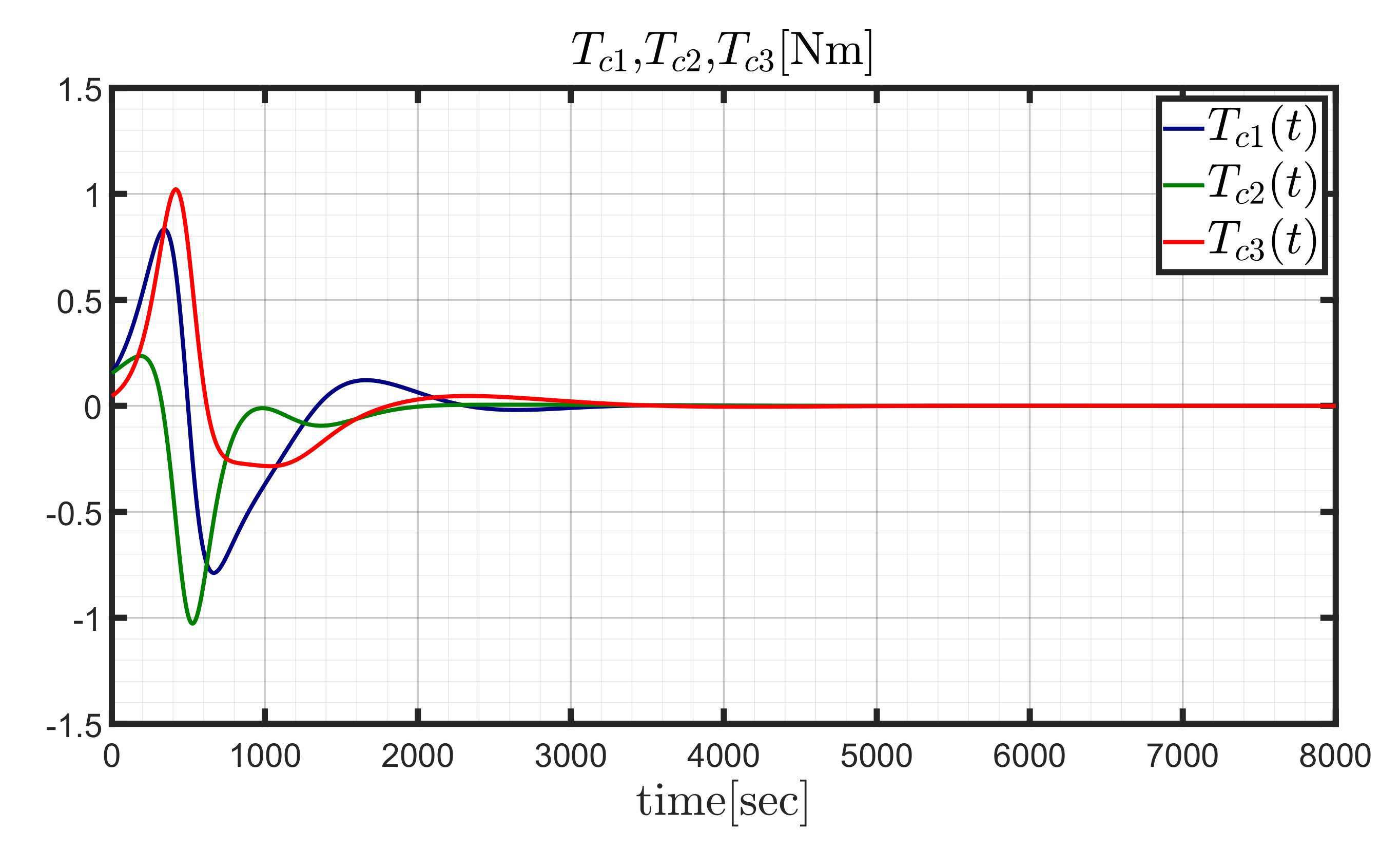 Aerospace 09 00244 g008