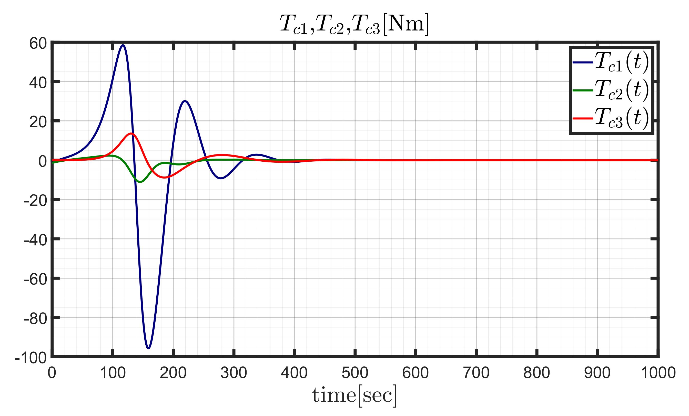 Aerospace 09 00244 g012