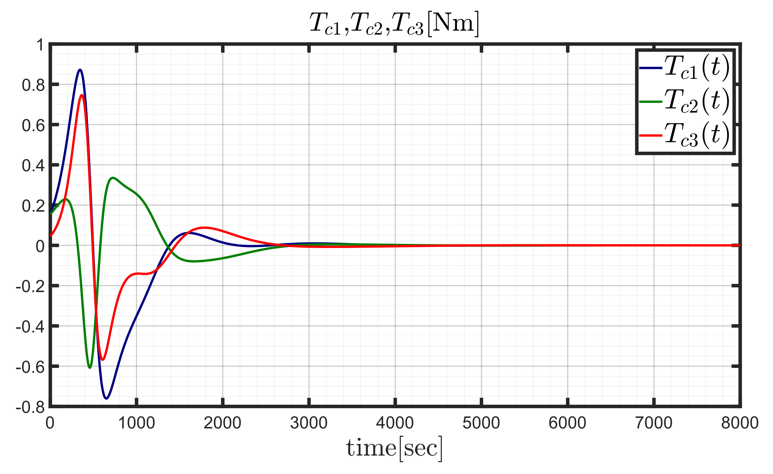 Aerospace 09 00244 g016