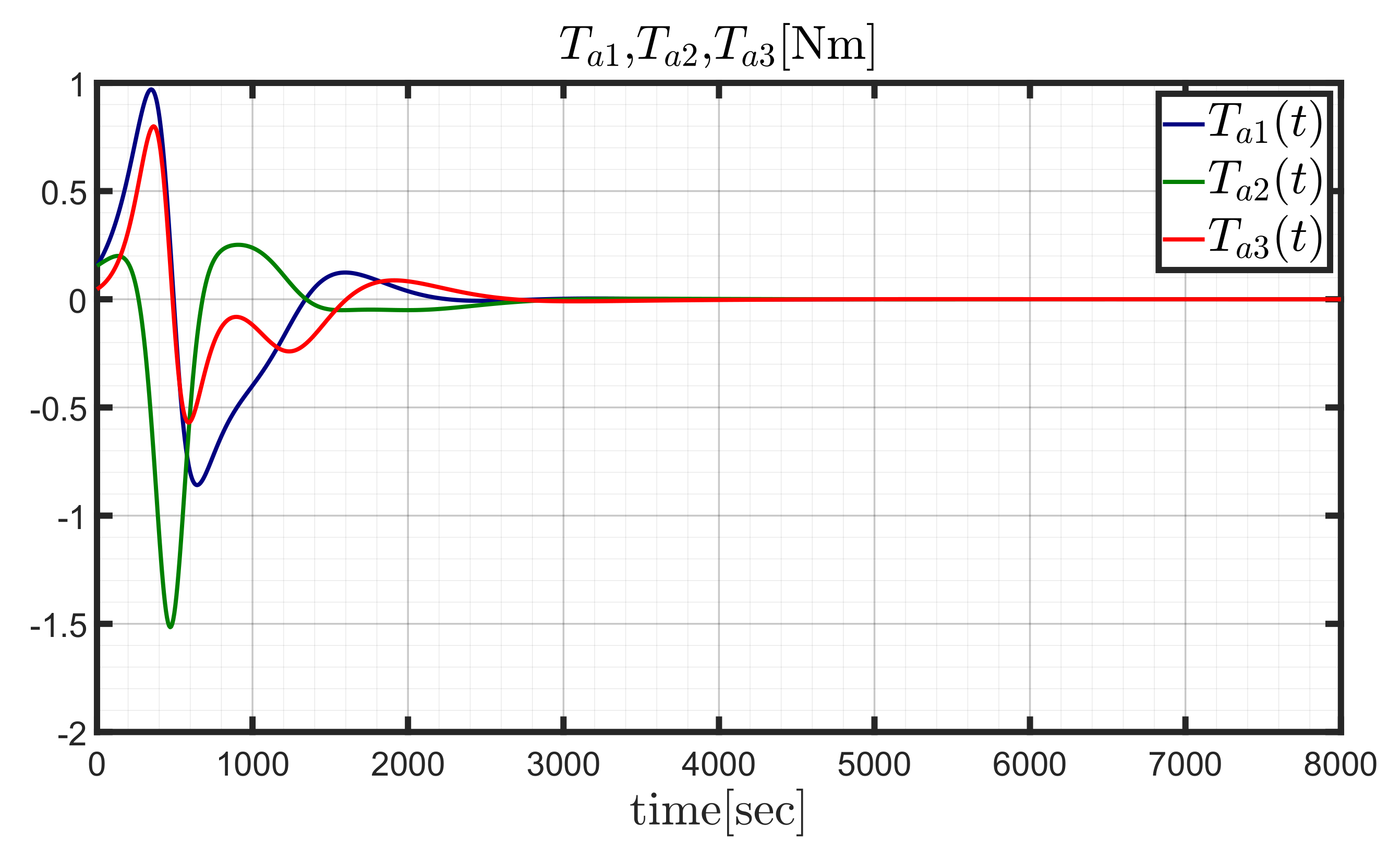Aerospace 09 00244 g017