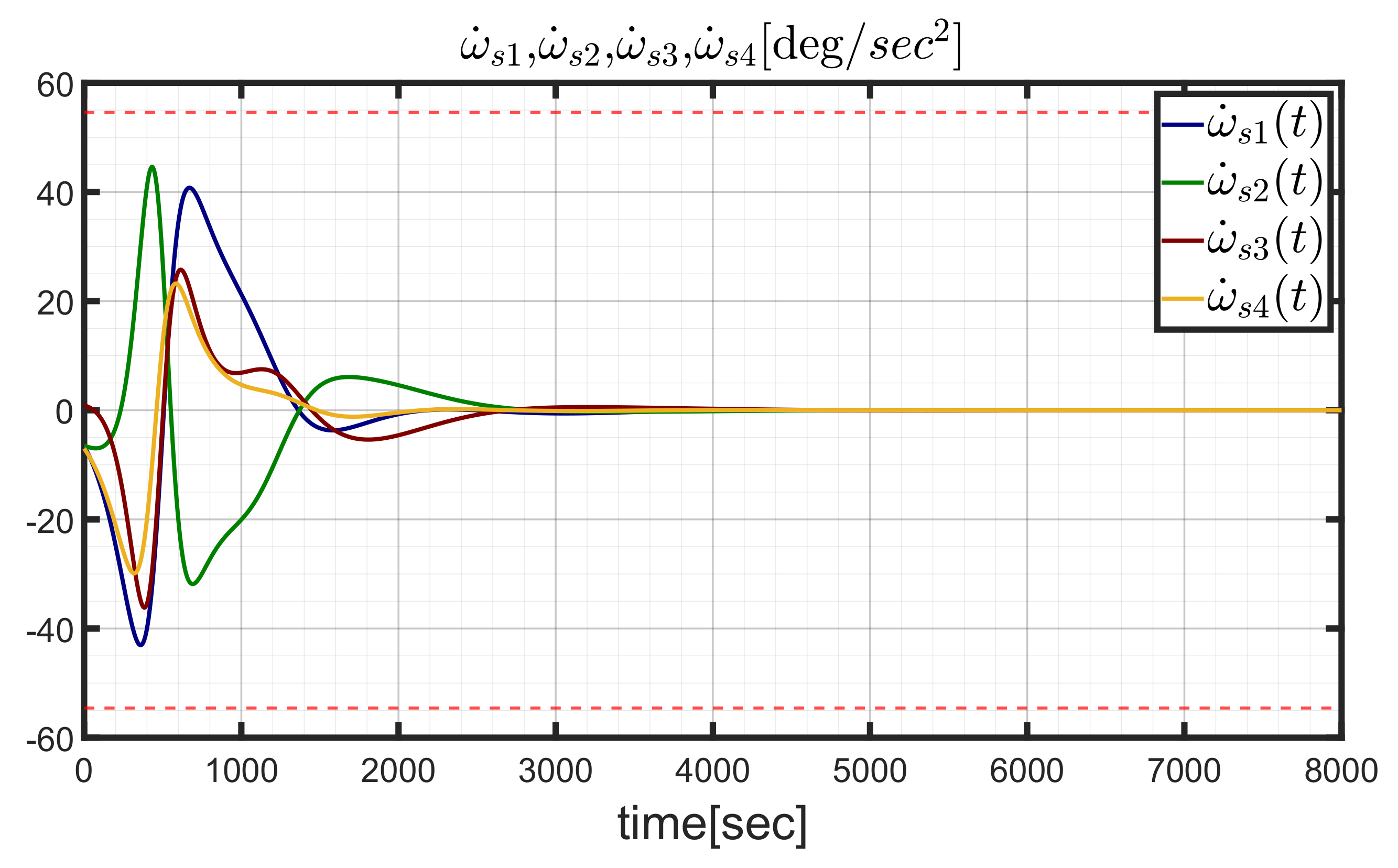 Aerospace 09 00244 g019