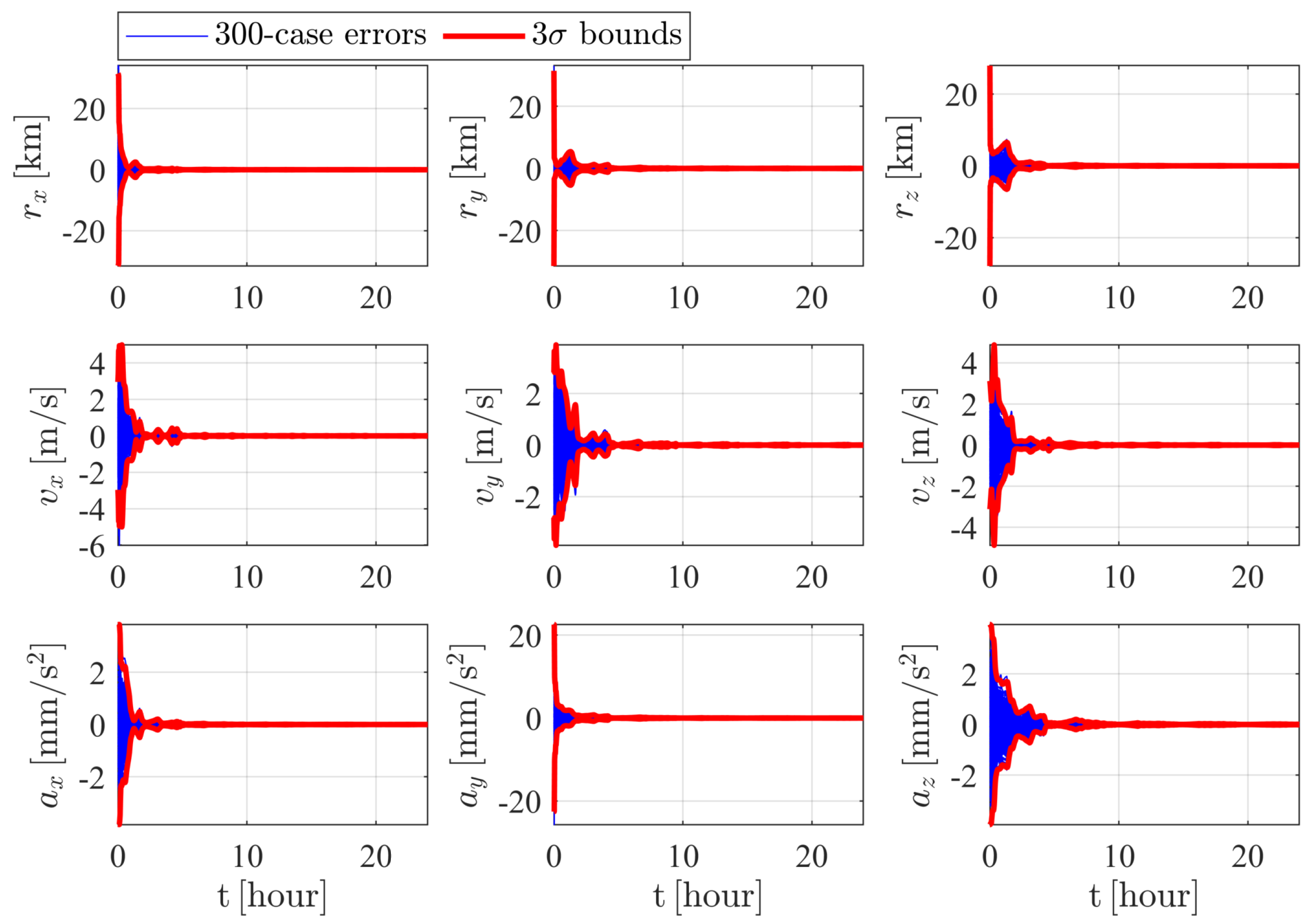 Aerospace 09 00257 g012