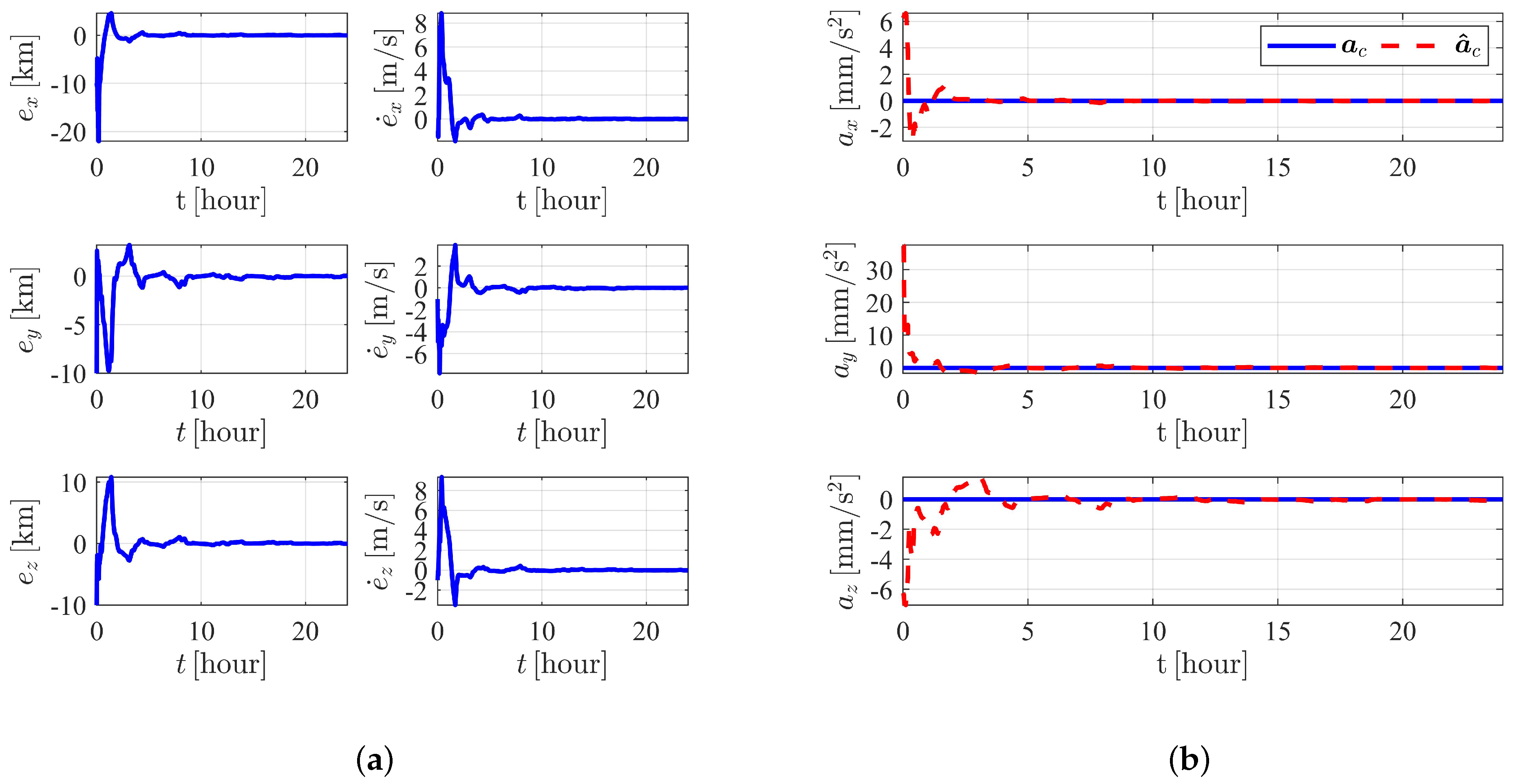 Aerospace 09 00257 g013