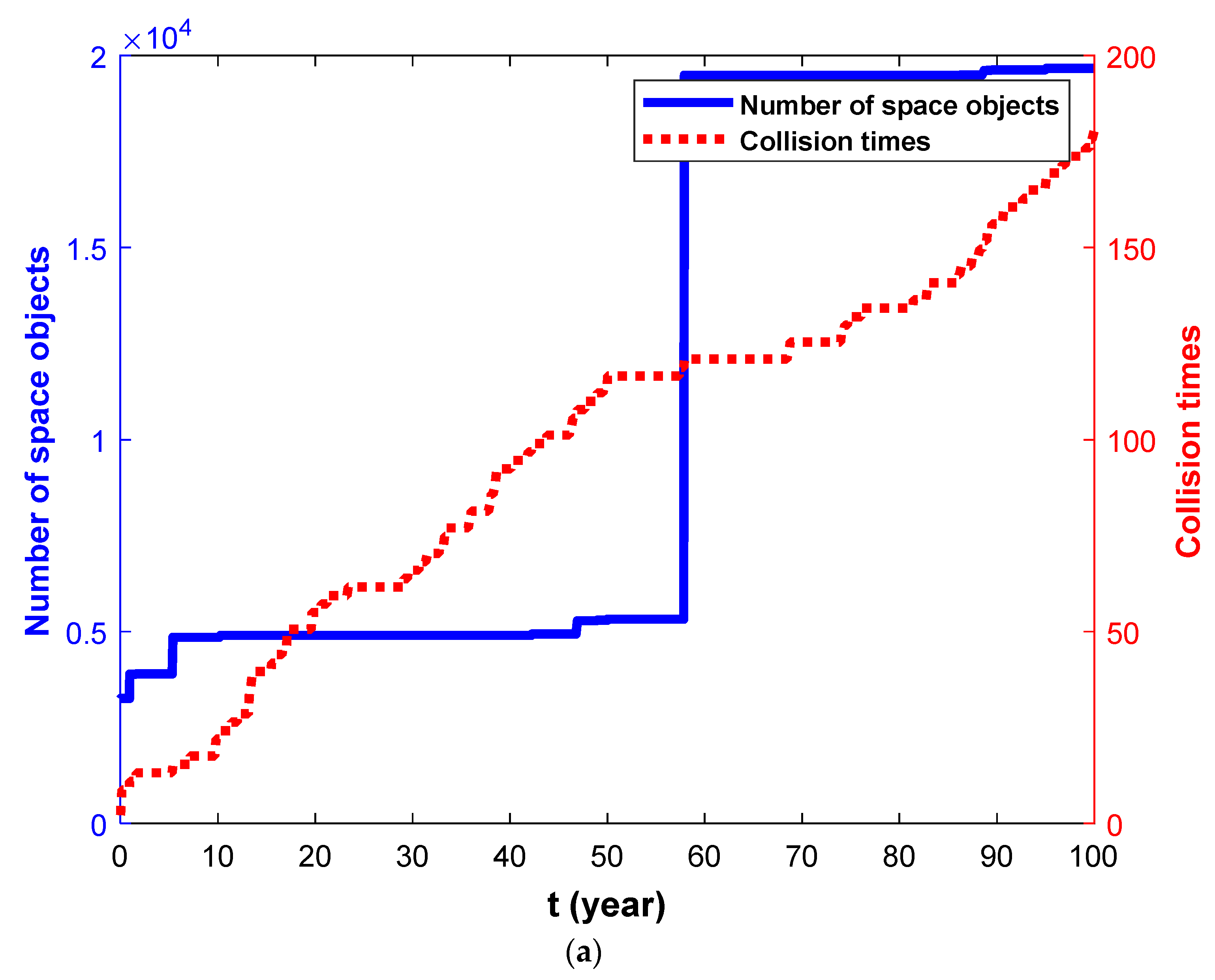 Aerospace 09 00258 g002a