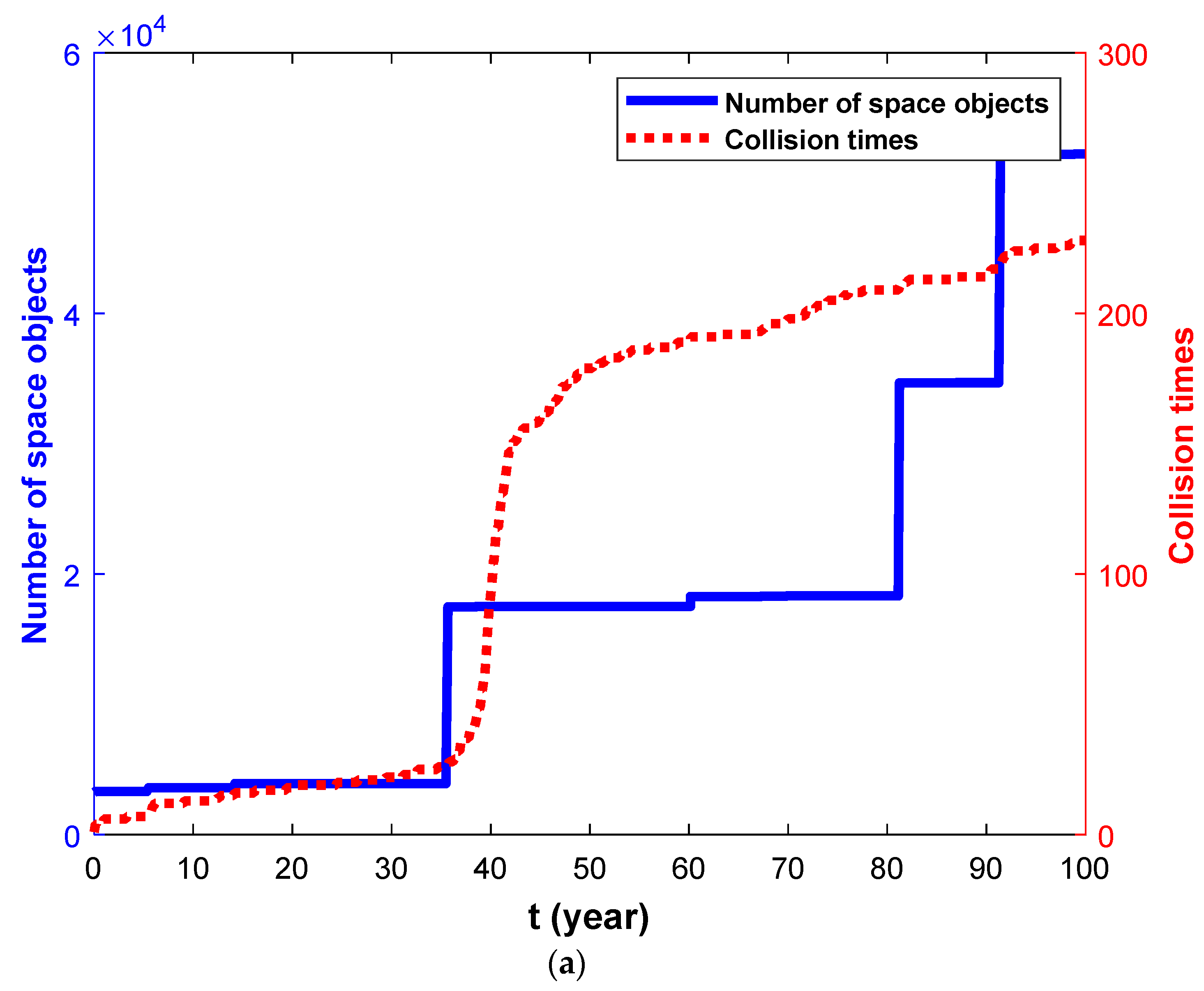Aerospace 09 00258 g004a