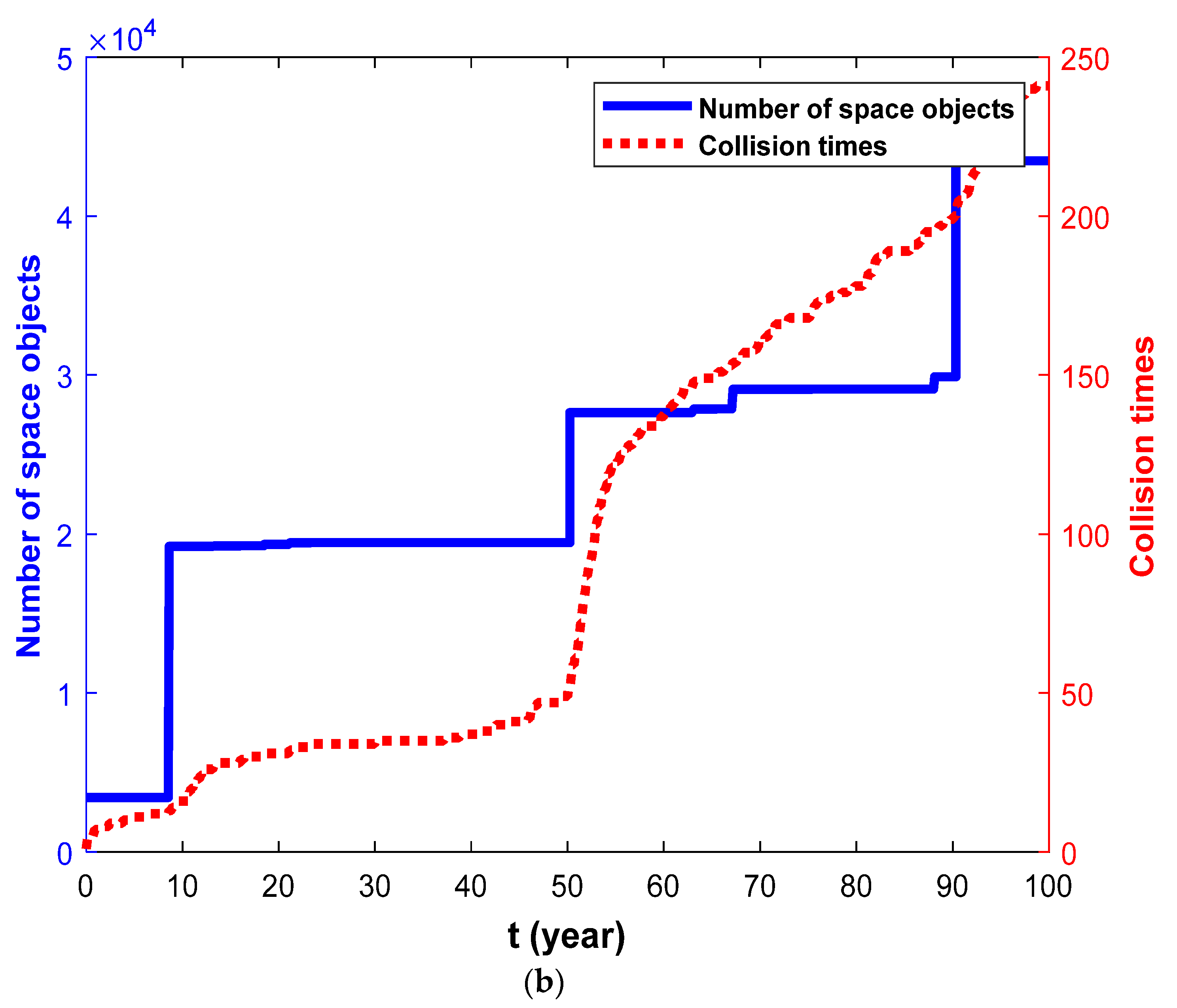 Aerospace 09 00258 g004b