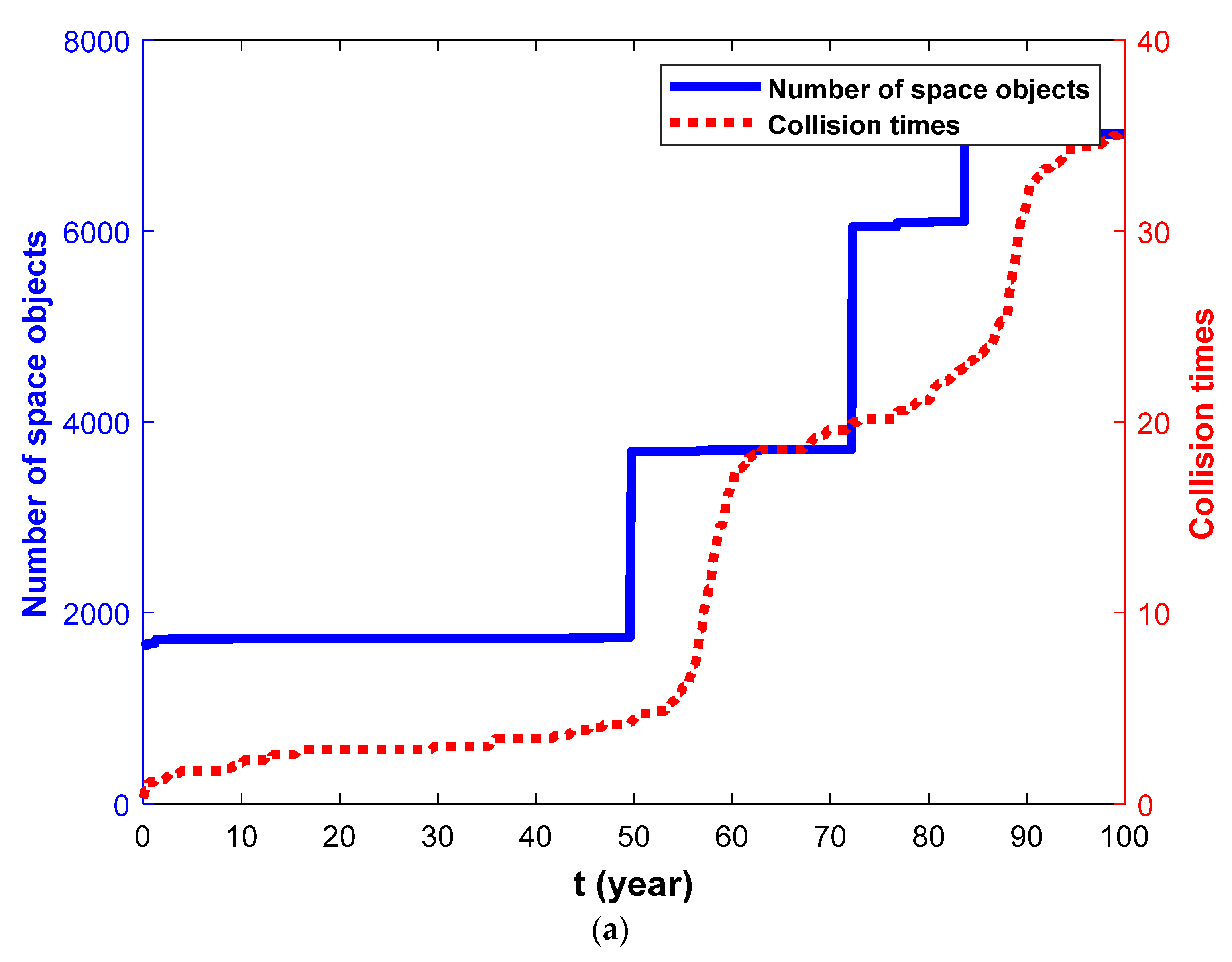 Aerospace 09 00258 g006a