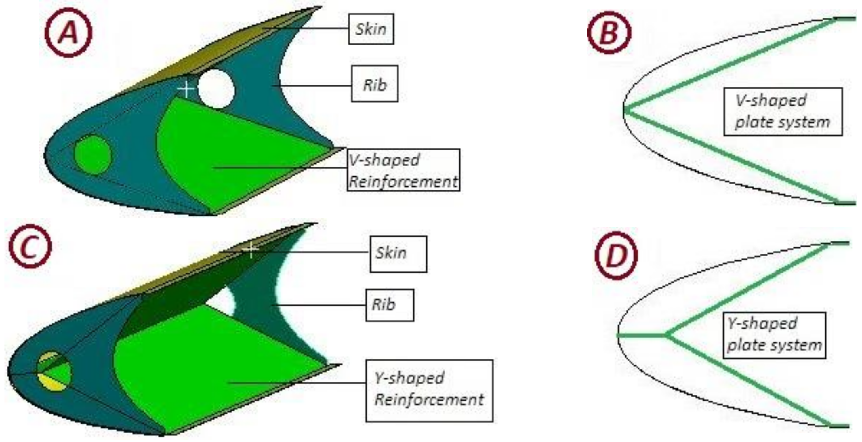 Aerospace 09 00260 g003