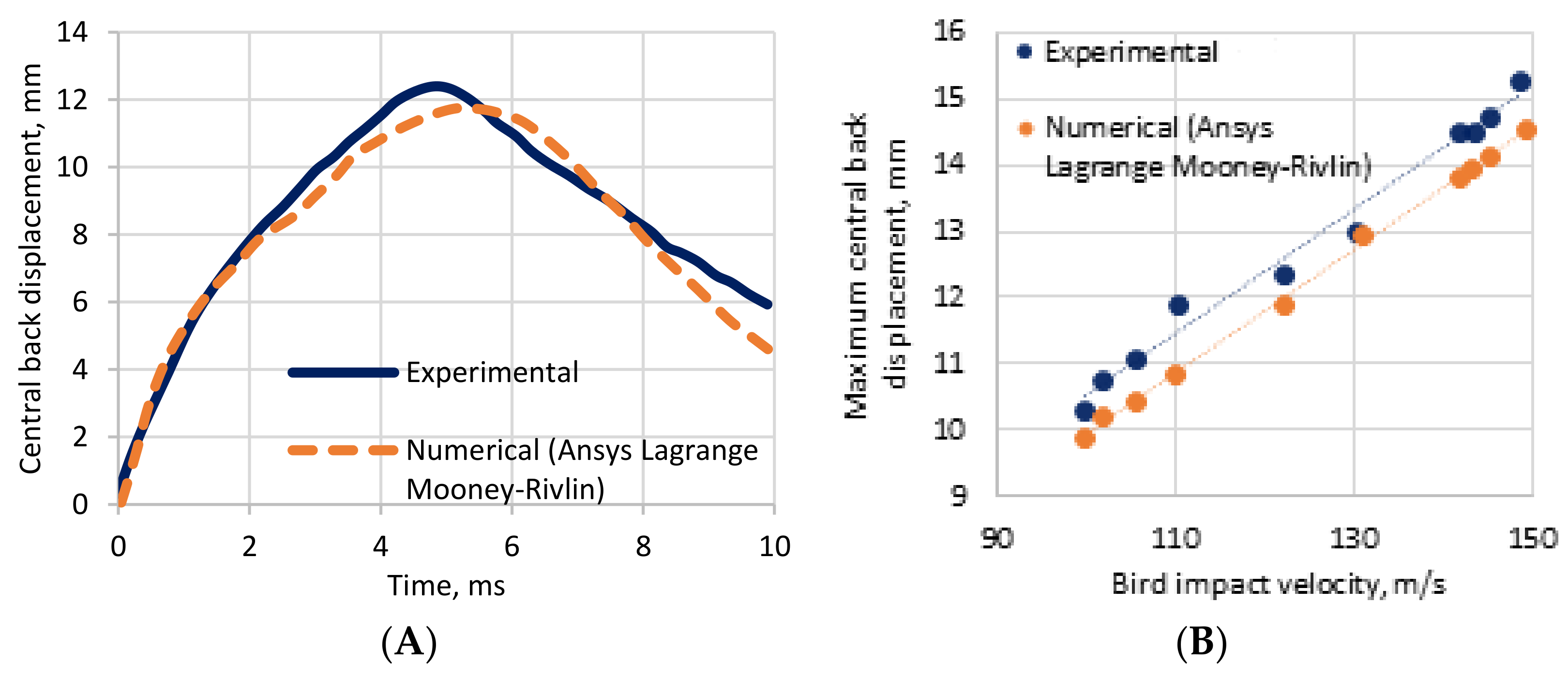 Aerospace 09 00260 g006