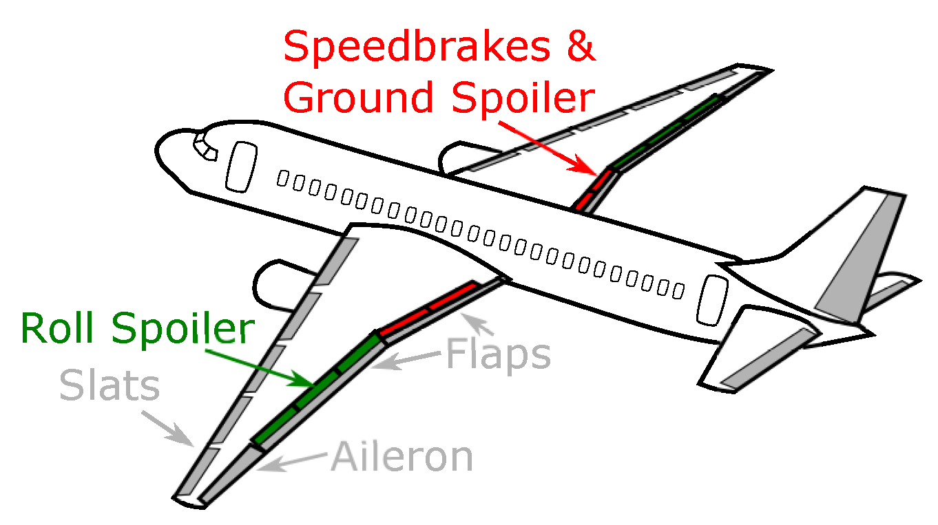 Aerospace | Free Full-Text | Aircraft-Type-Specific Impact of Speed Brakes  on Lift and Drag